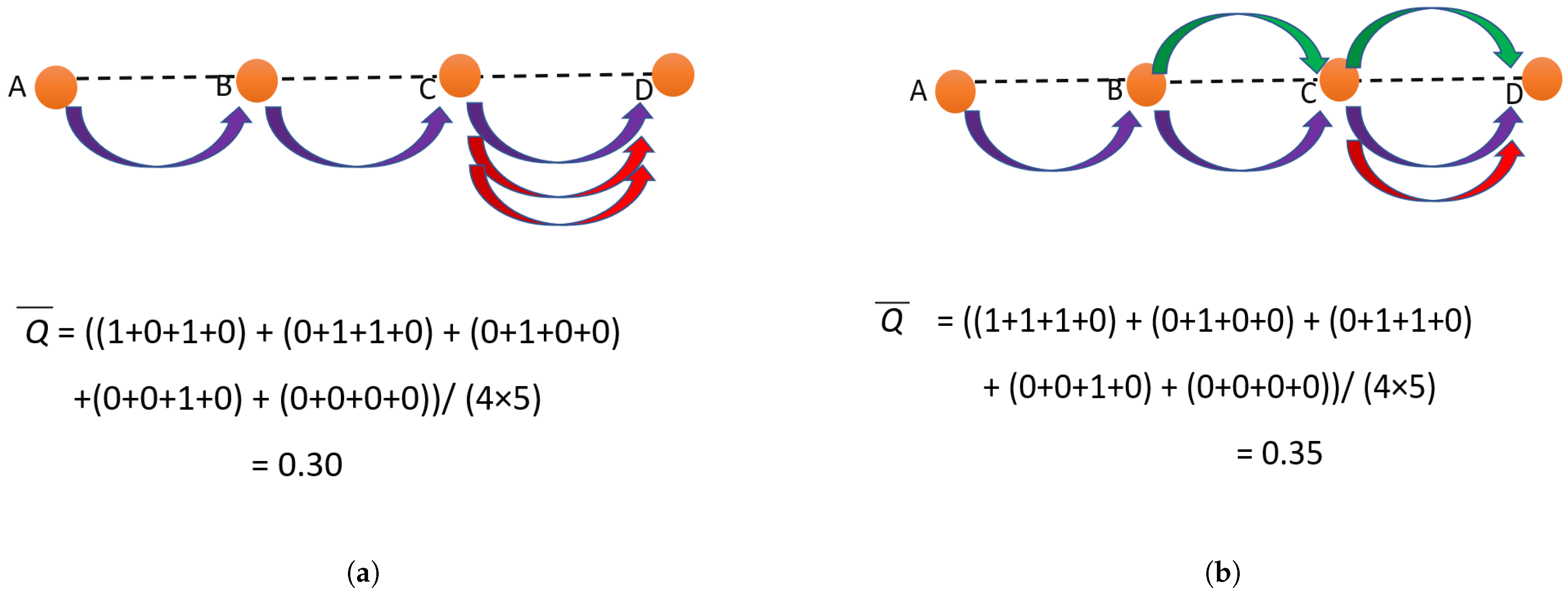 Telecom 04 00023 g009 Telecom 04 00023 g009