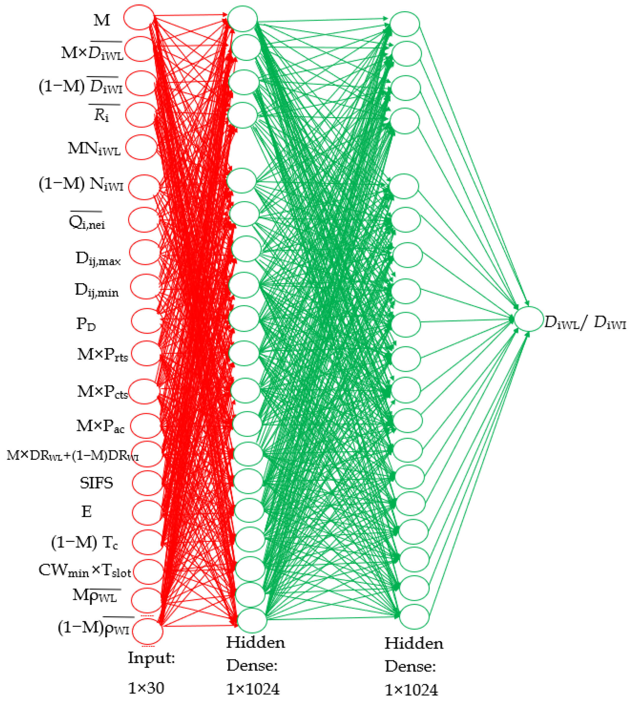 Telecom 04 00023 g010 Telecom 04 00023 g010