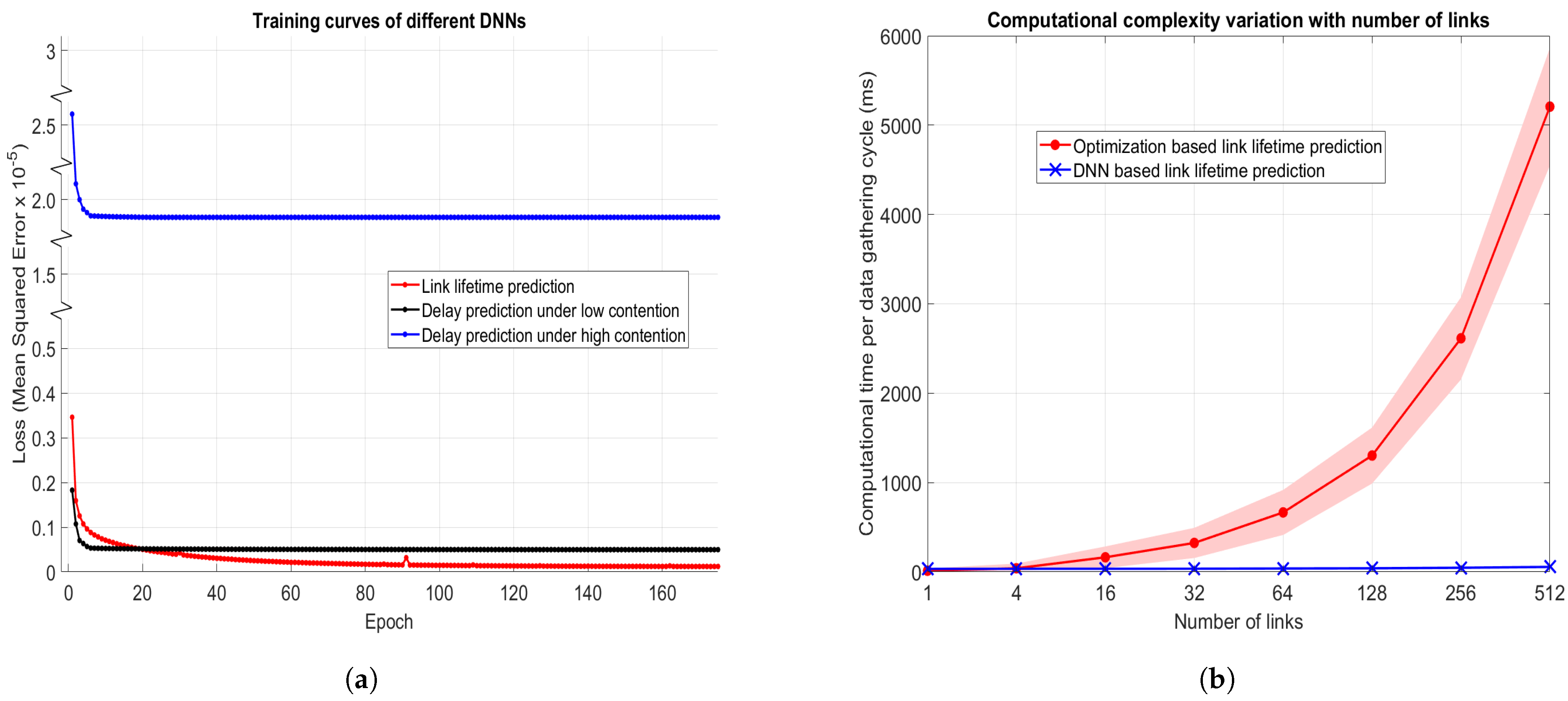 Telecom 04 00023 g015 Telecom 04 00023 g015