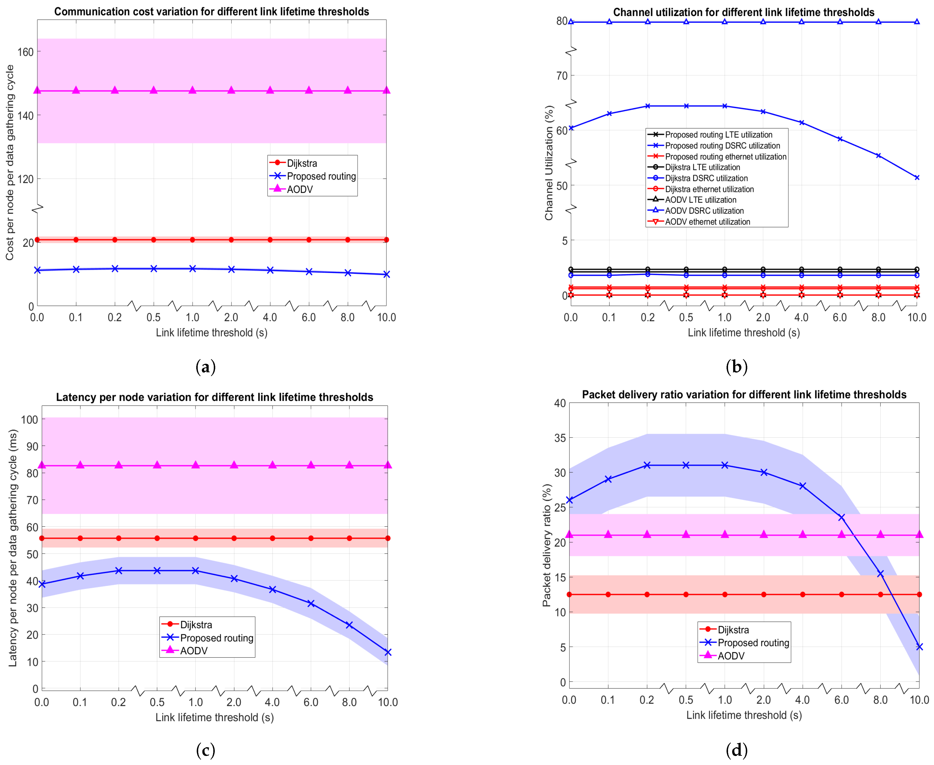 Telecom 04 00023 g016 Telecom 04 00023 g016