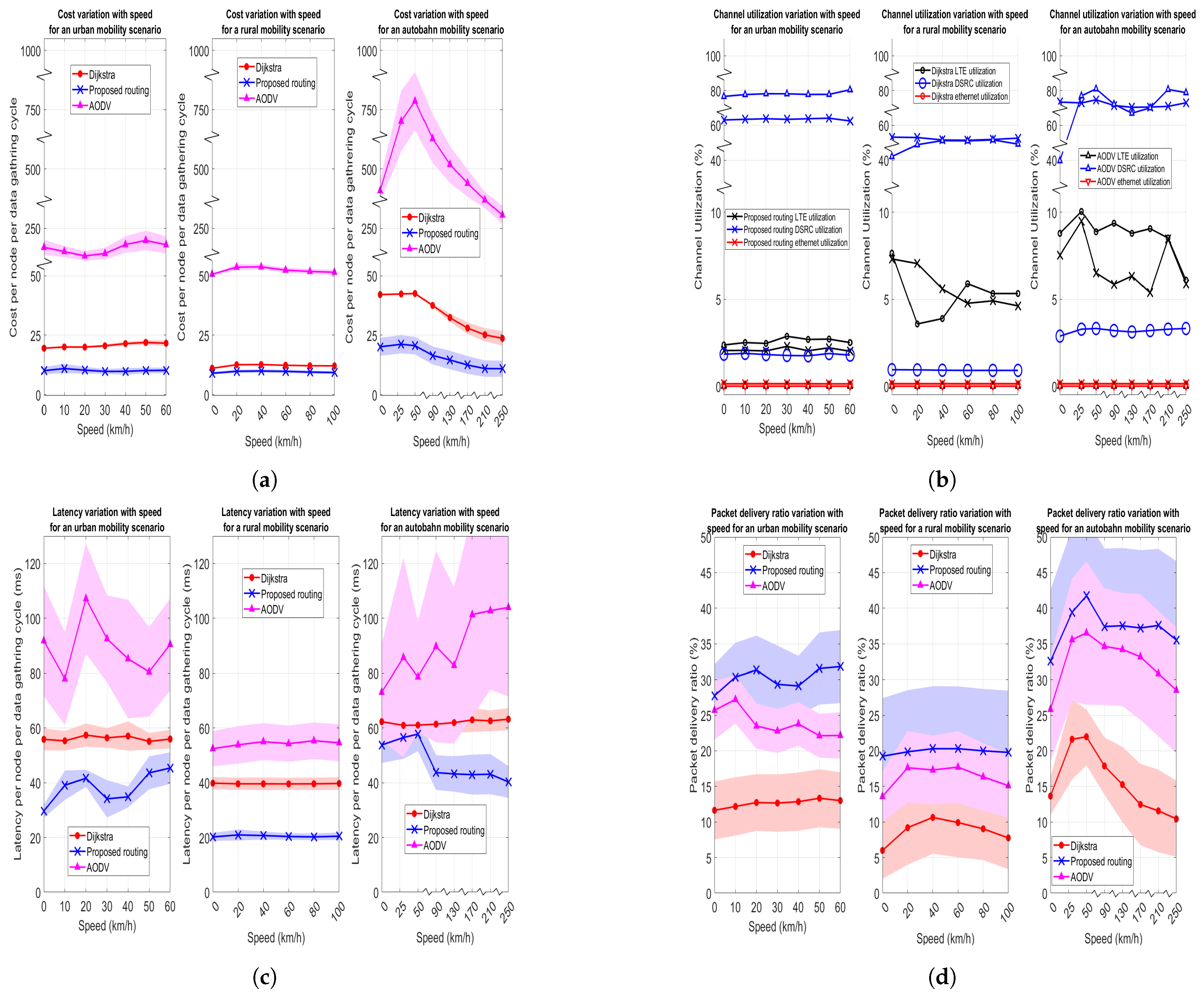 Telecom 04 00023 g019 Telecom 04 00023 g019