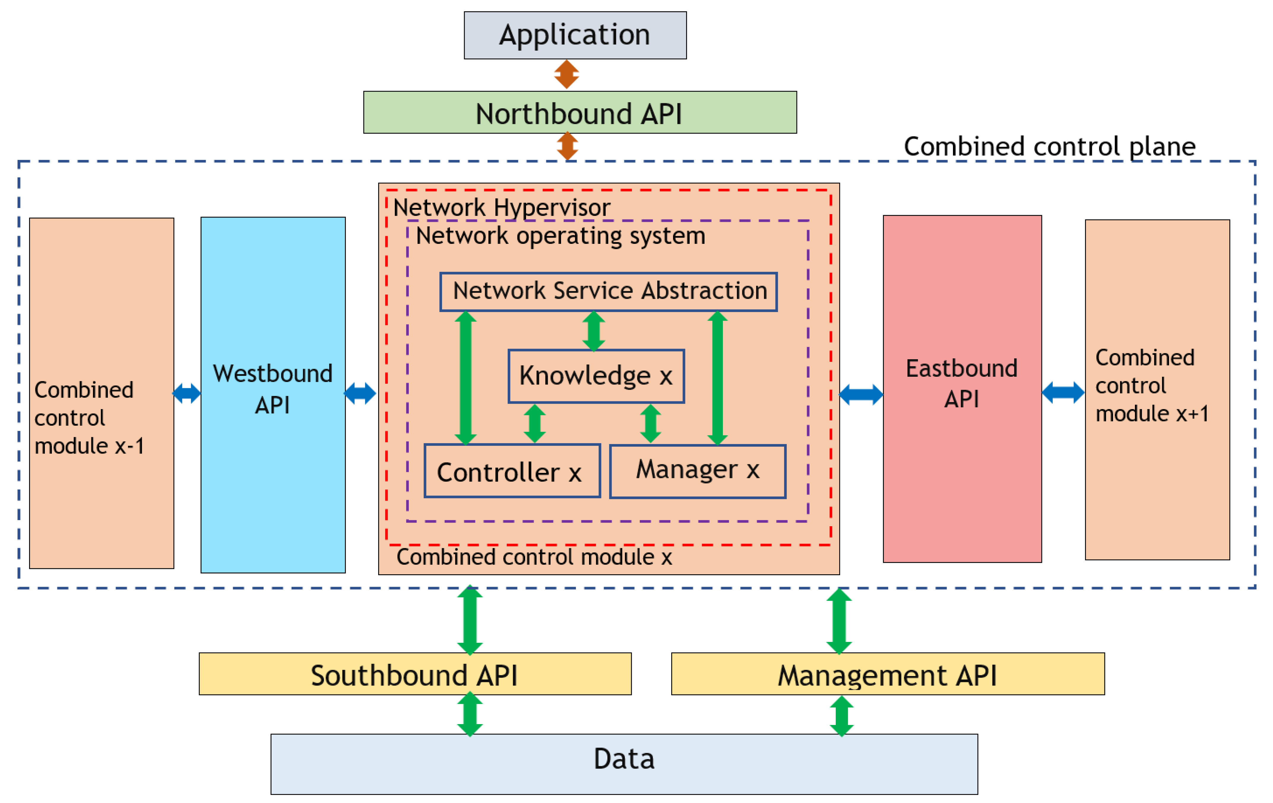 Telecom | Free Full-Text | A Comprehensive Survey on Knowledge-Defined  Networking