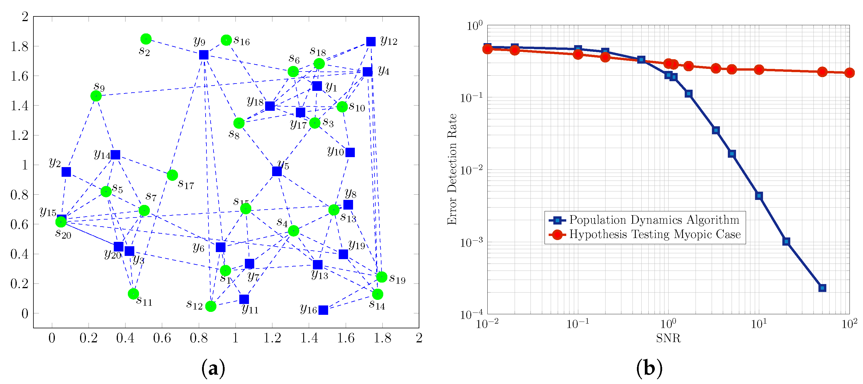 Telecom 04 00029 g005 Telecom 04 00029 g005