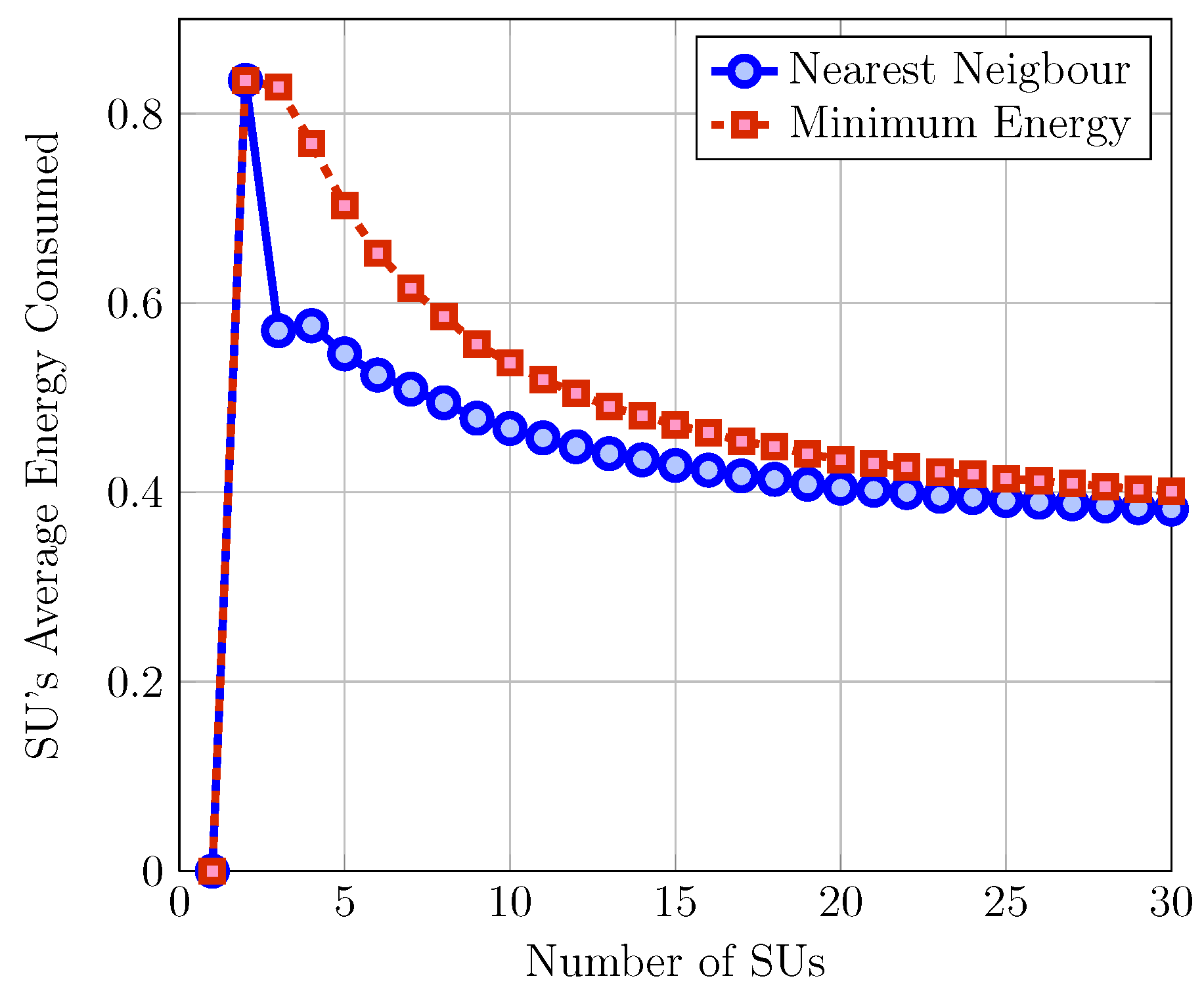 Telecom 04 00029 g0a1 Telecom 04 00029 g0a1