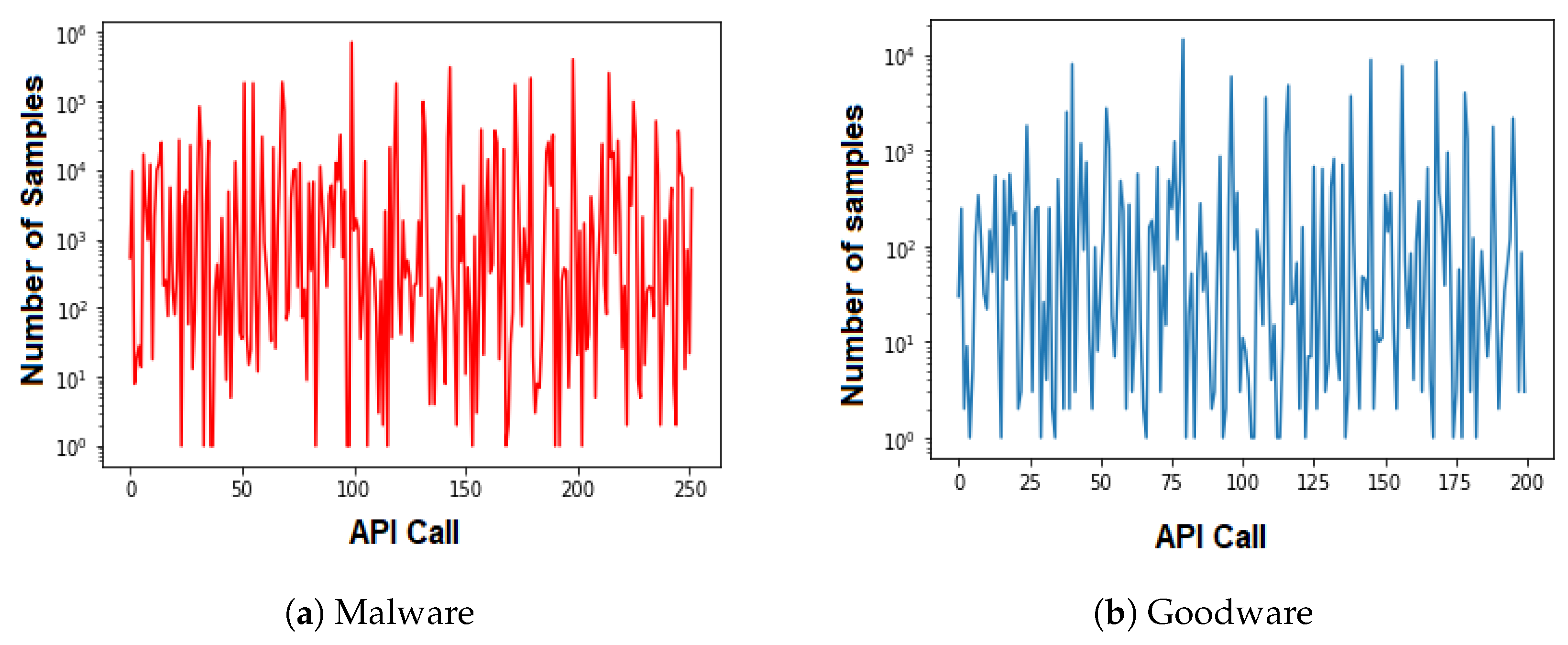 Telecom Free Full Text Lightweight And Robust Malware Detection