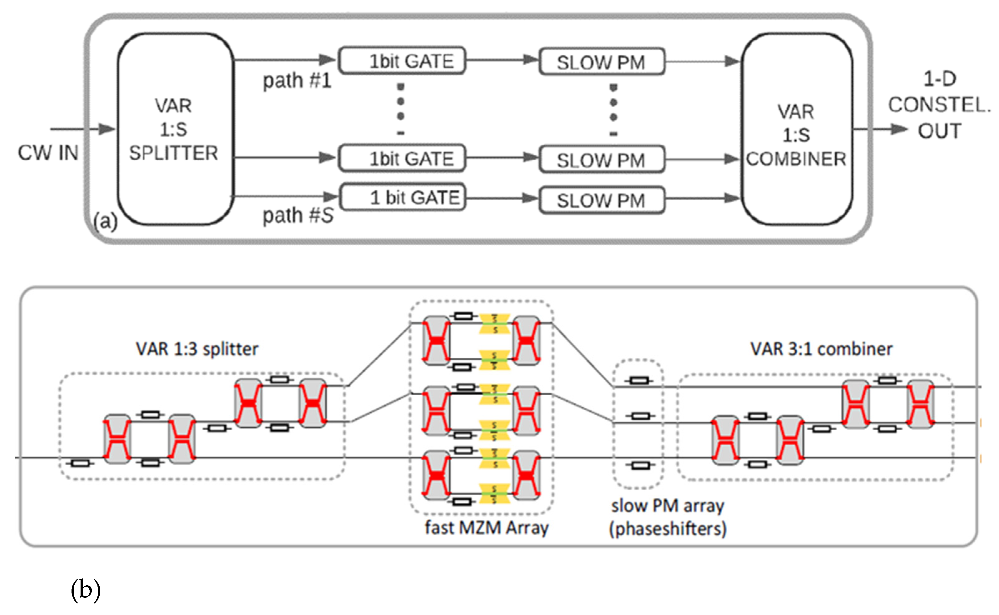 Telecom 04 00035 g014