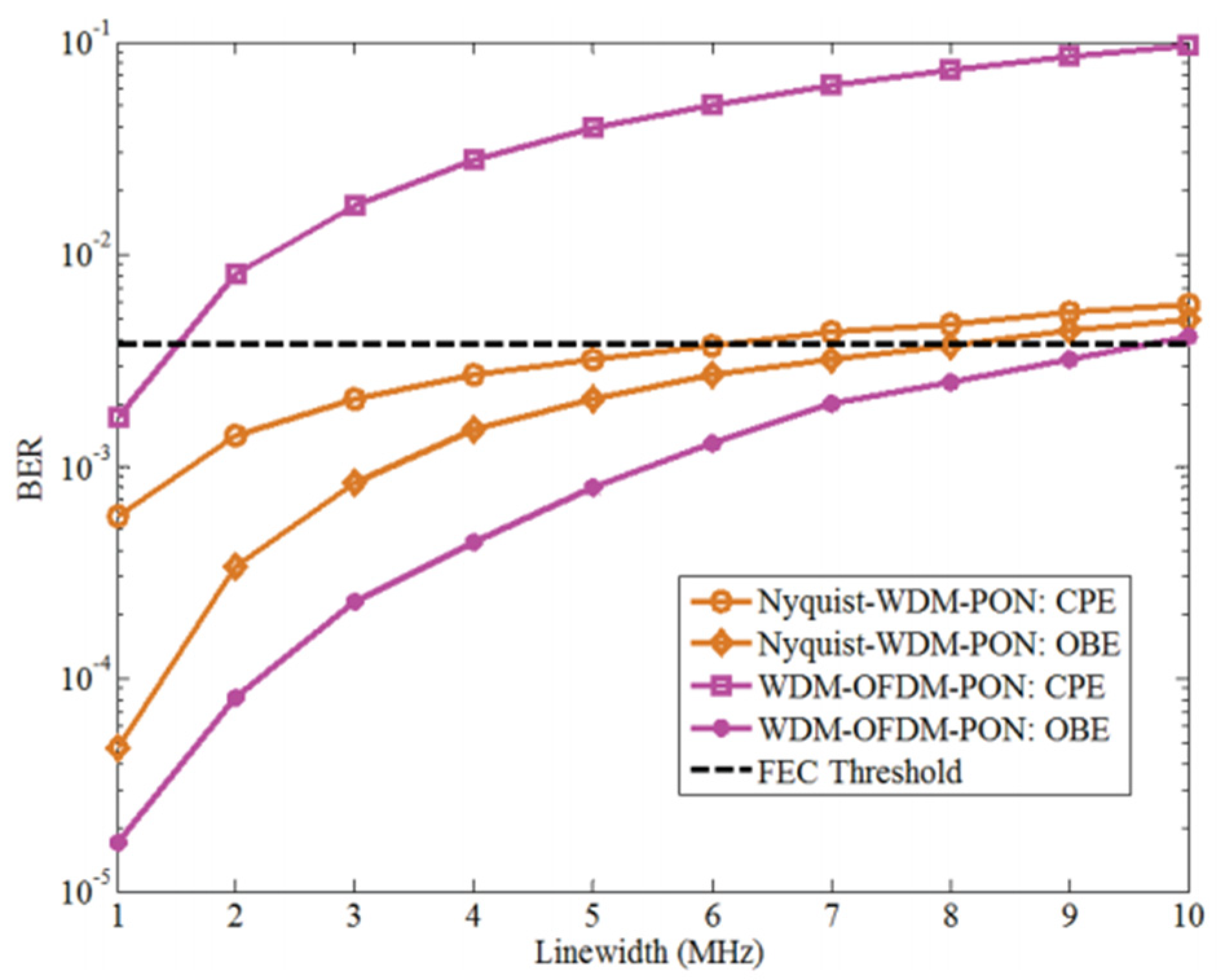 Telecom 04 00035 g020