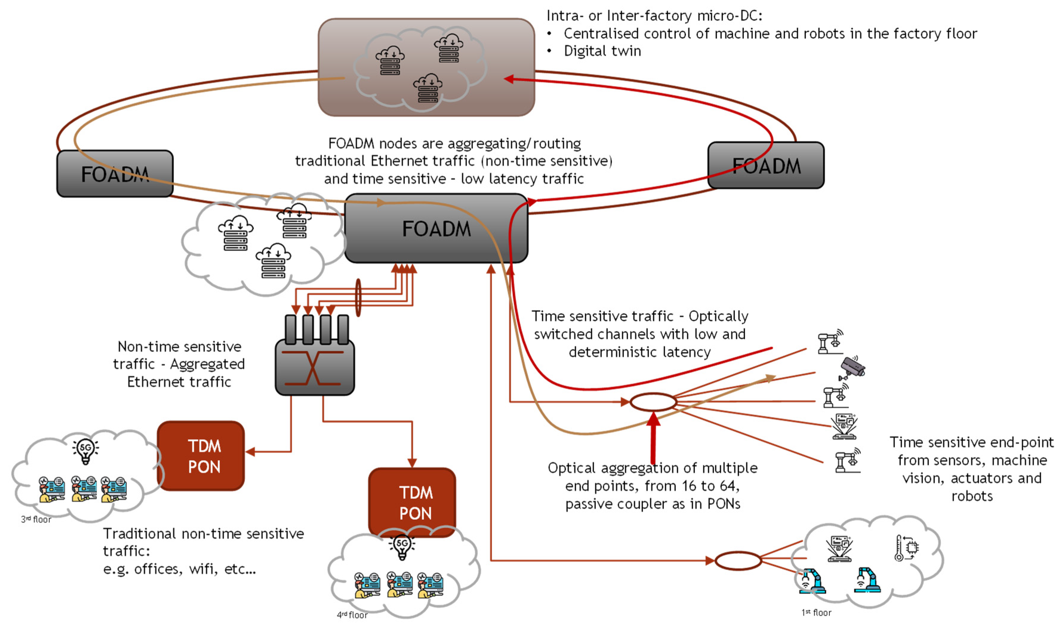 Telecom 04 00035 g039