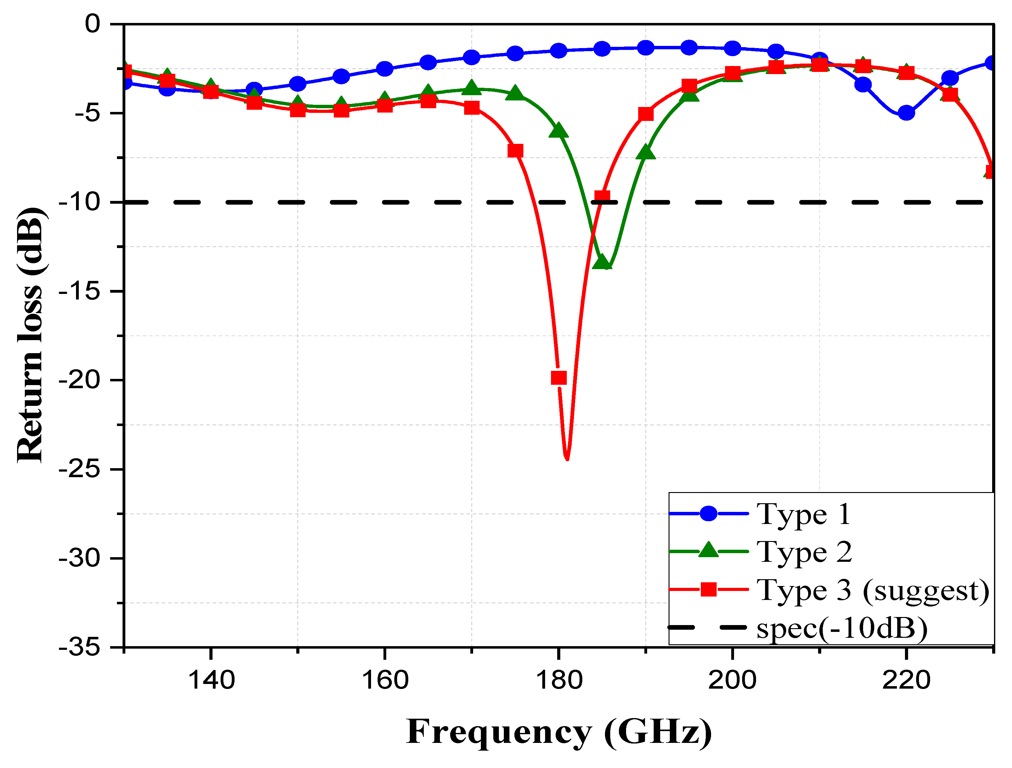 Telecom 05 00015 g003