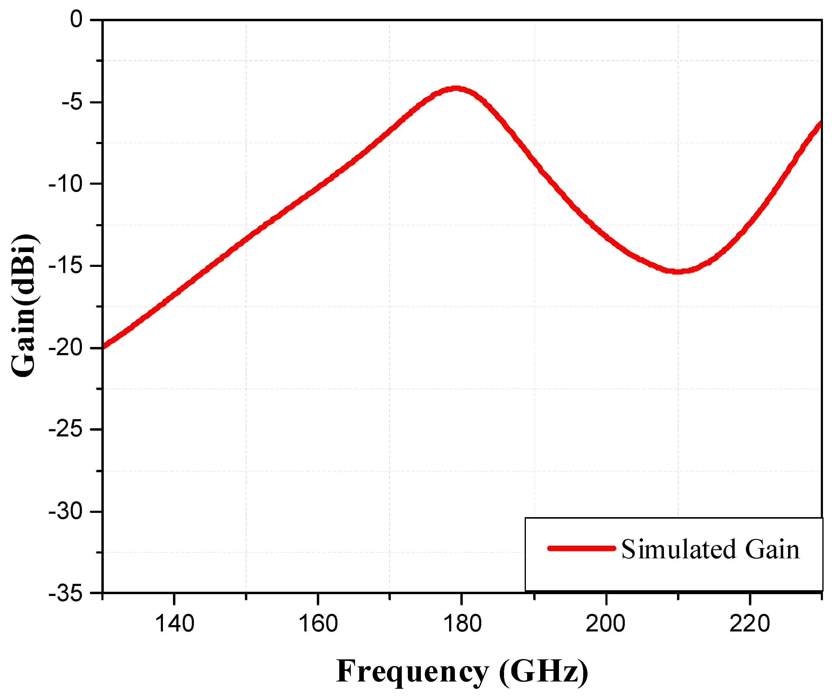 Telecom 05 00015 g009
