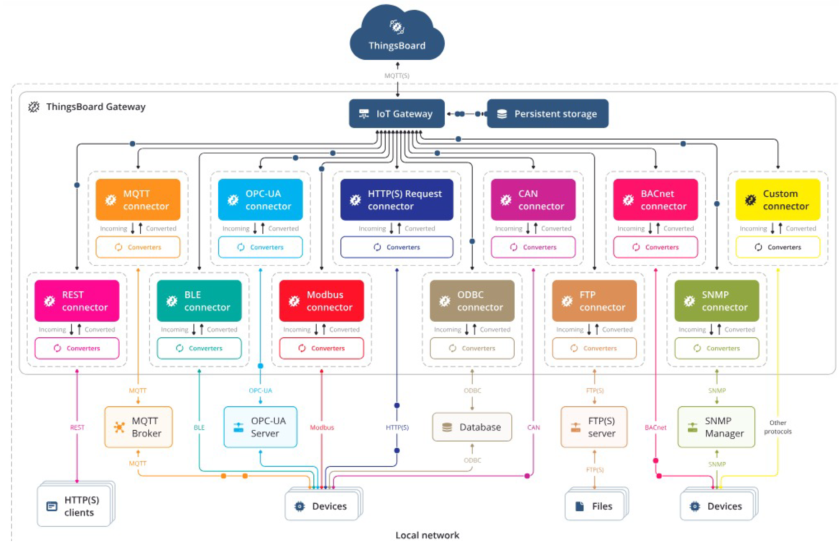 Telecom 05 00019 g004