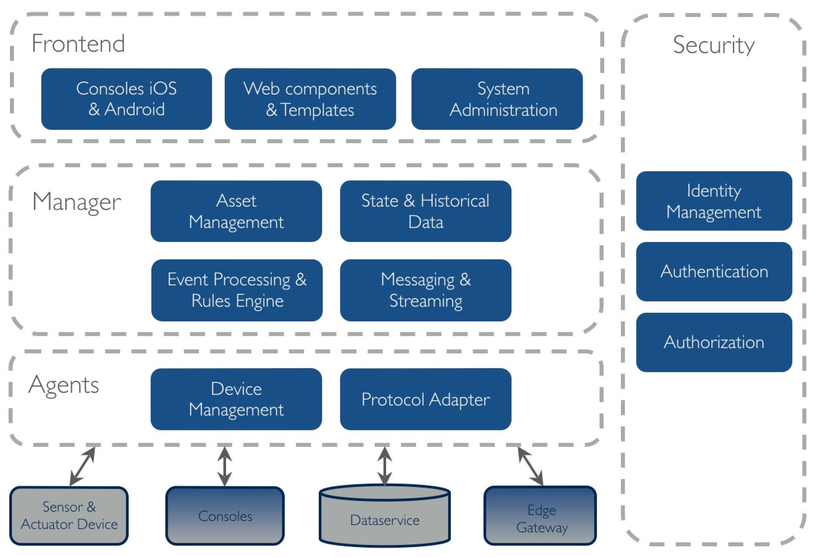 Telecom 05 00019 g005