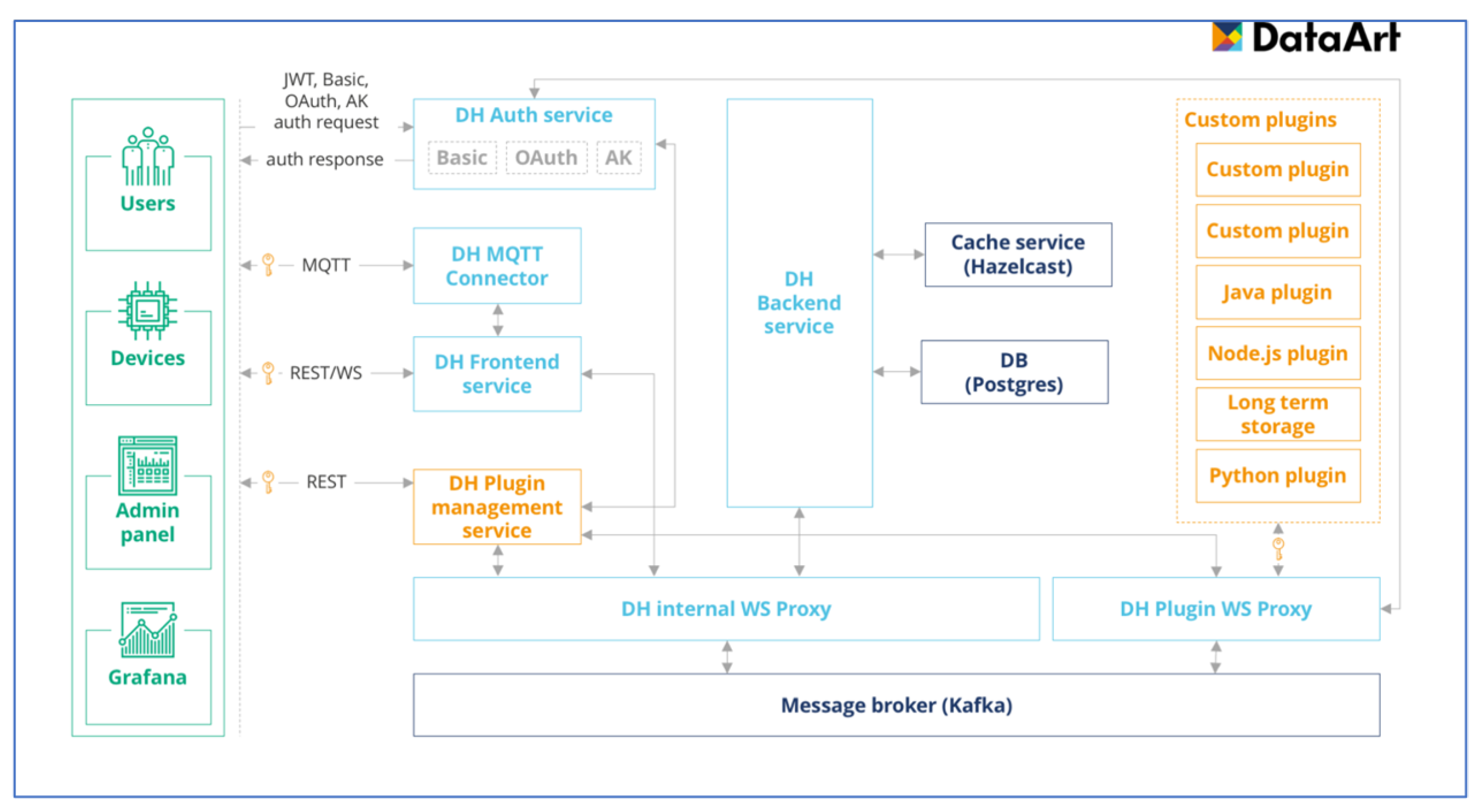 Telecom 05 00019 g006