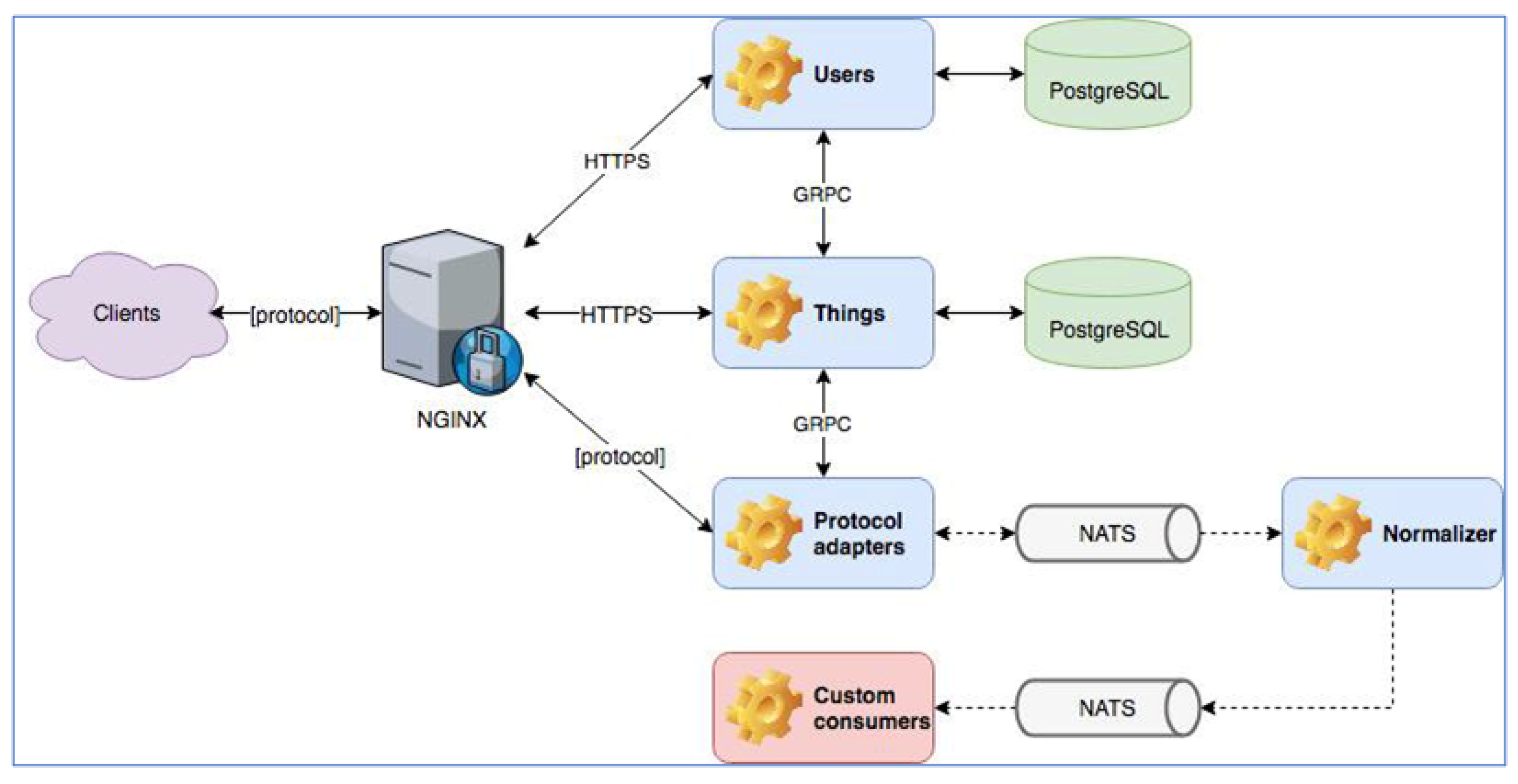 Telecom 05 00019 g008