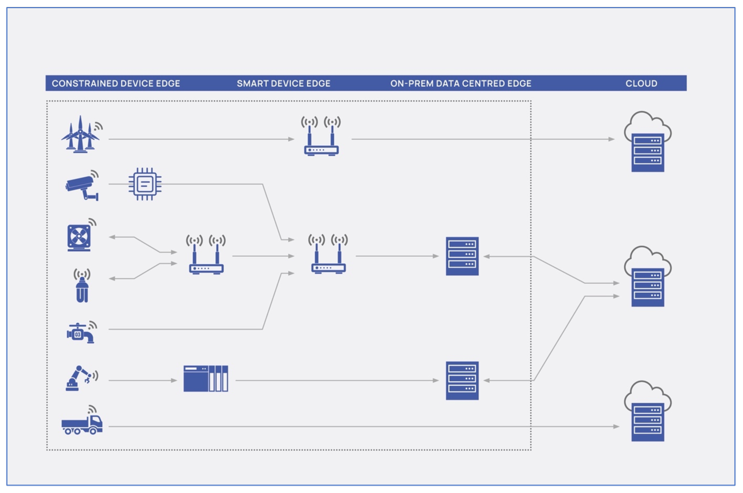 Telecom 05 00019 g011