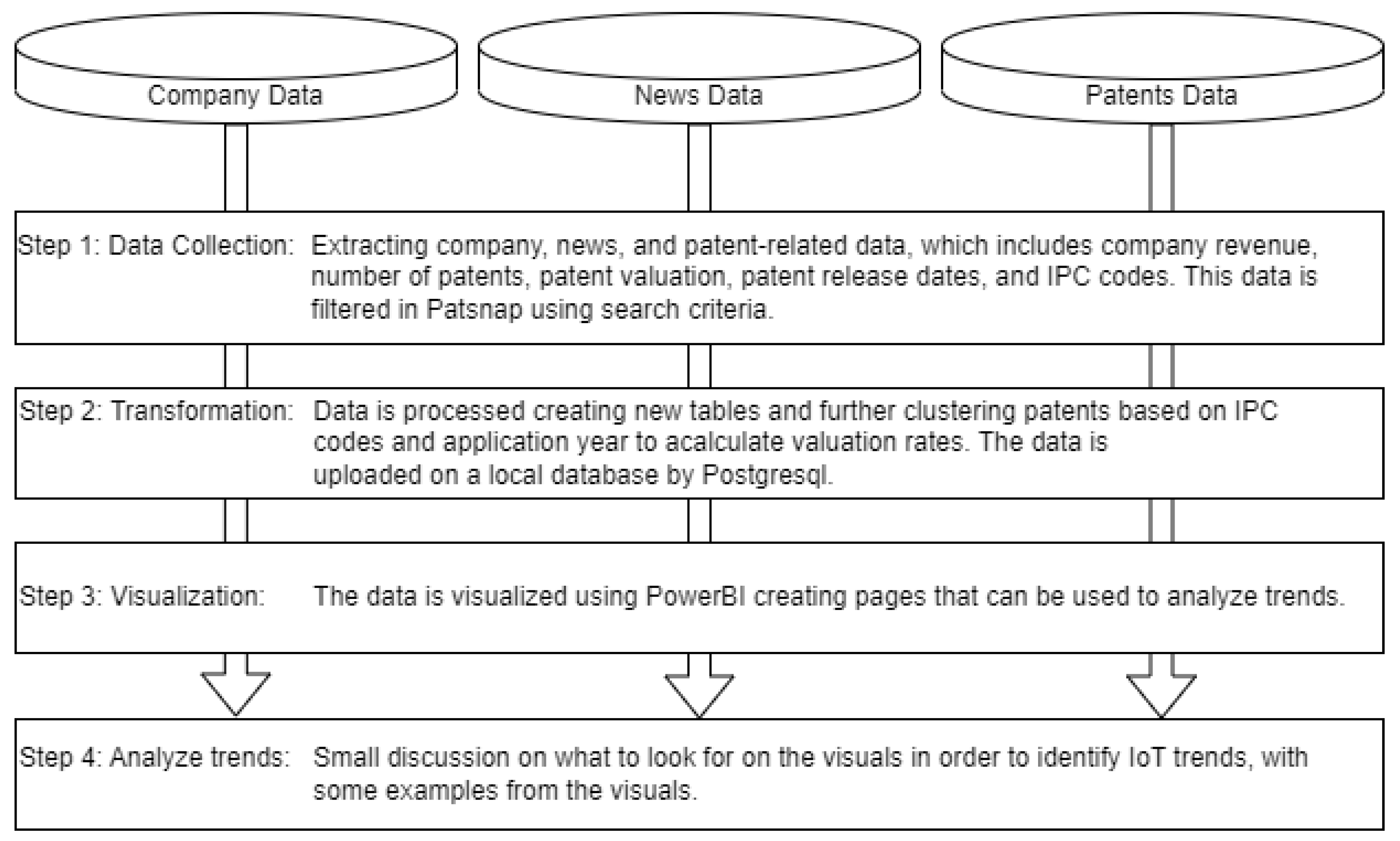 Telecom 05 00019 g015