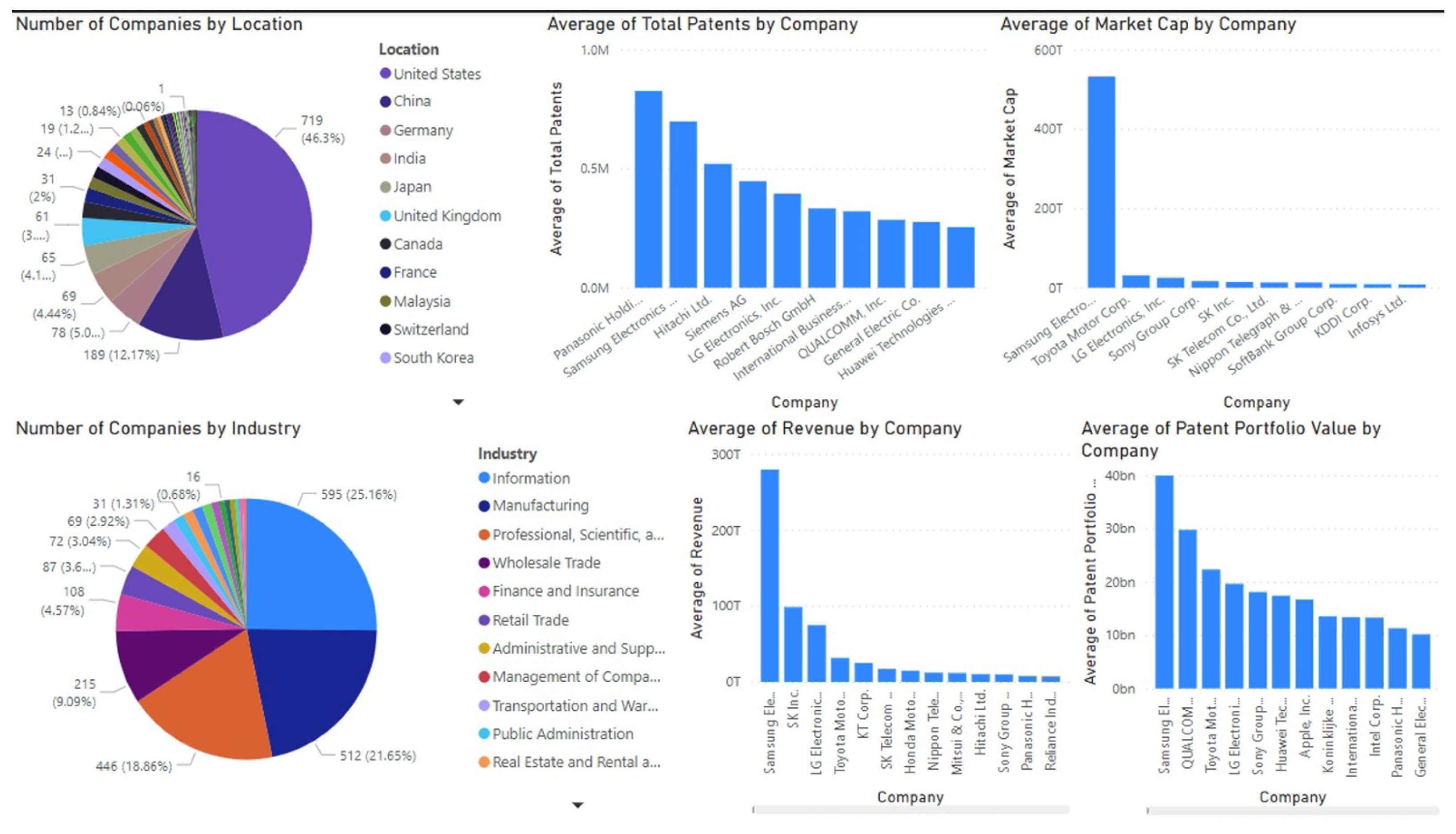 Telecom 05 00019 g016