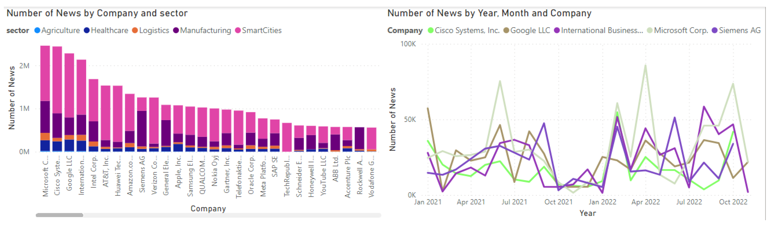 Telecom 05 00019 g017