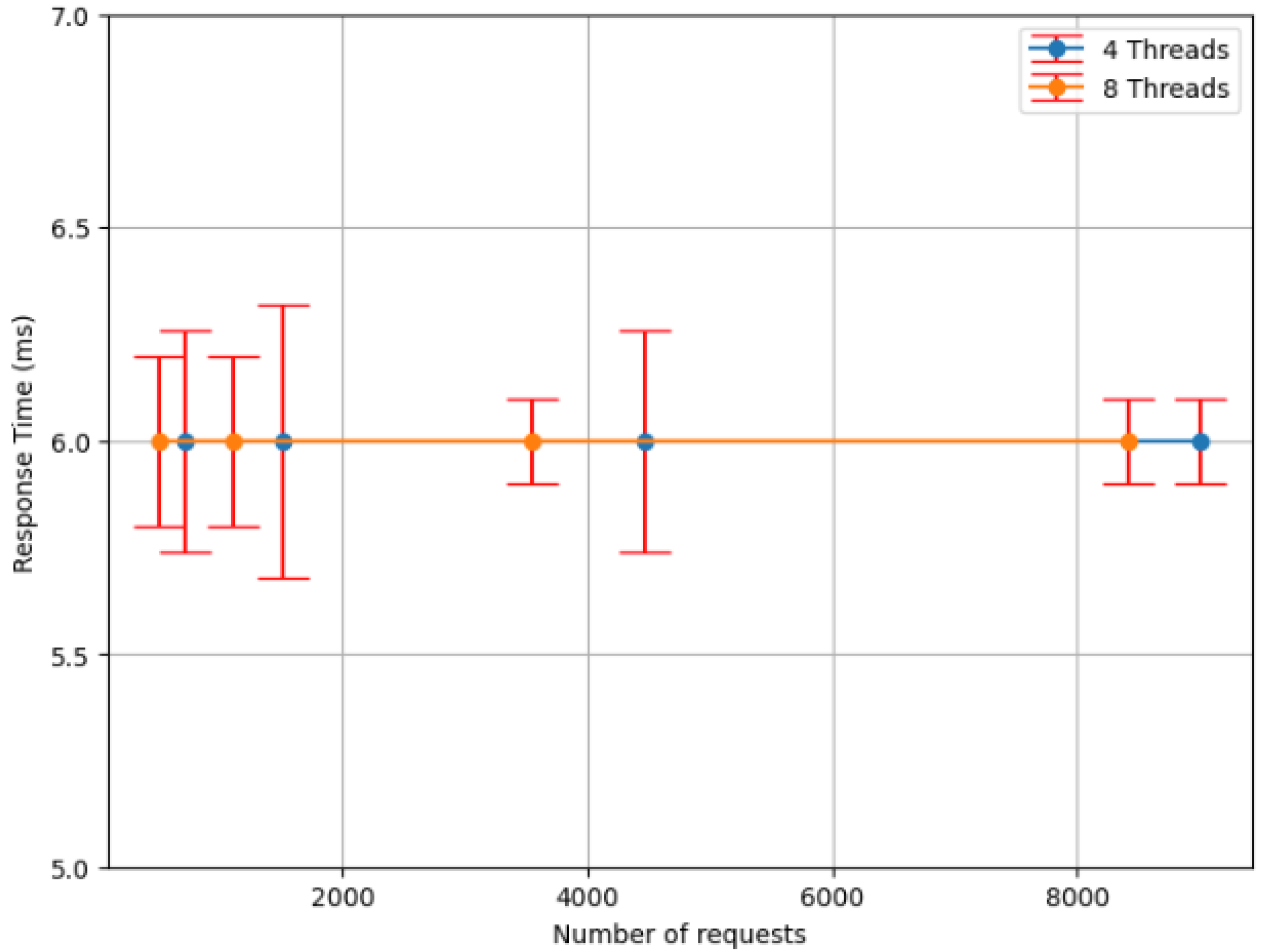 Telecom 05 00022 g005