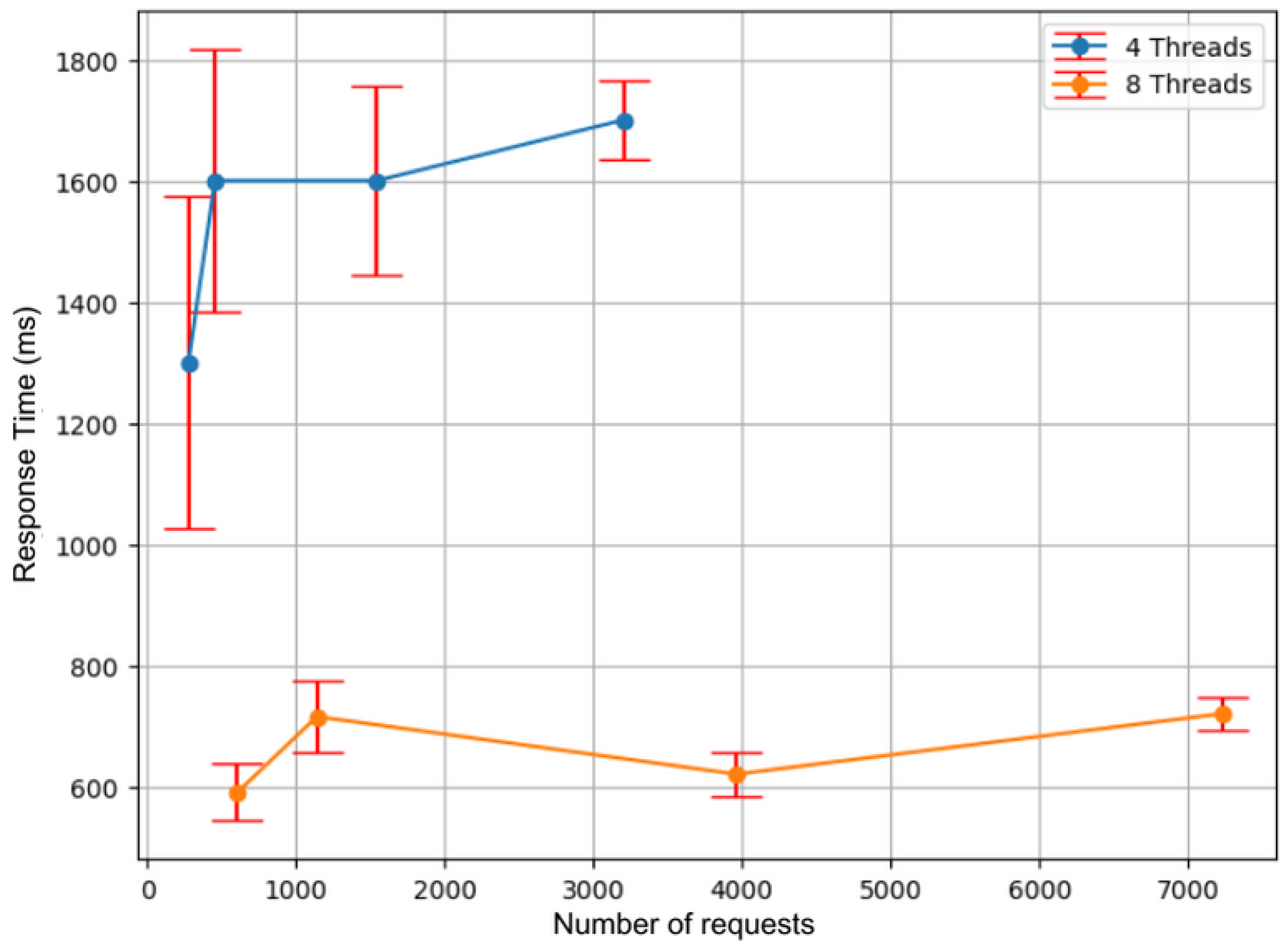 Telecom 05 00022 g008