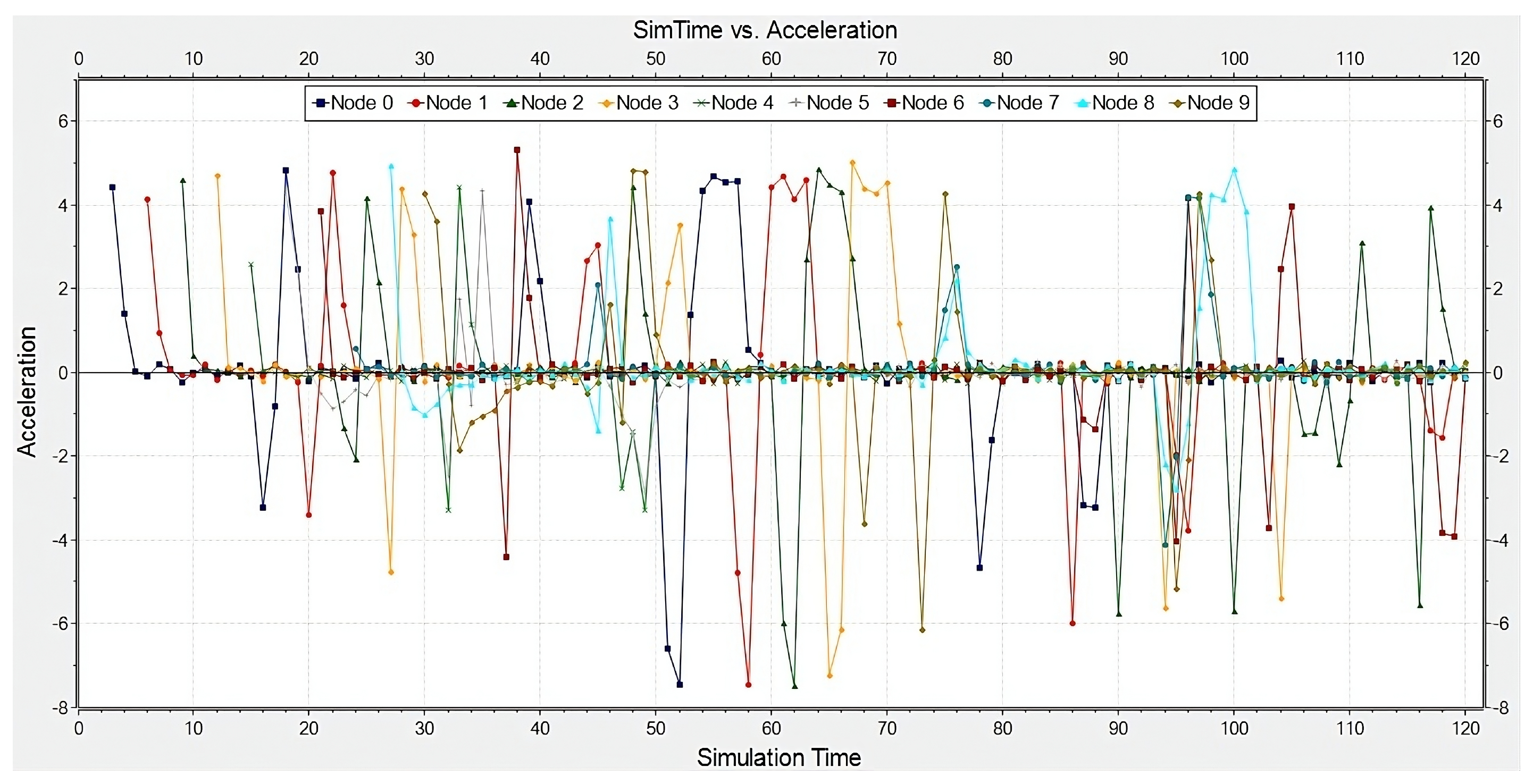 Telecom 05 00037 g007