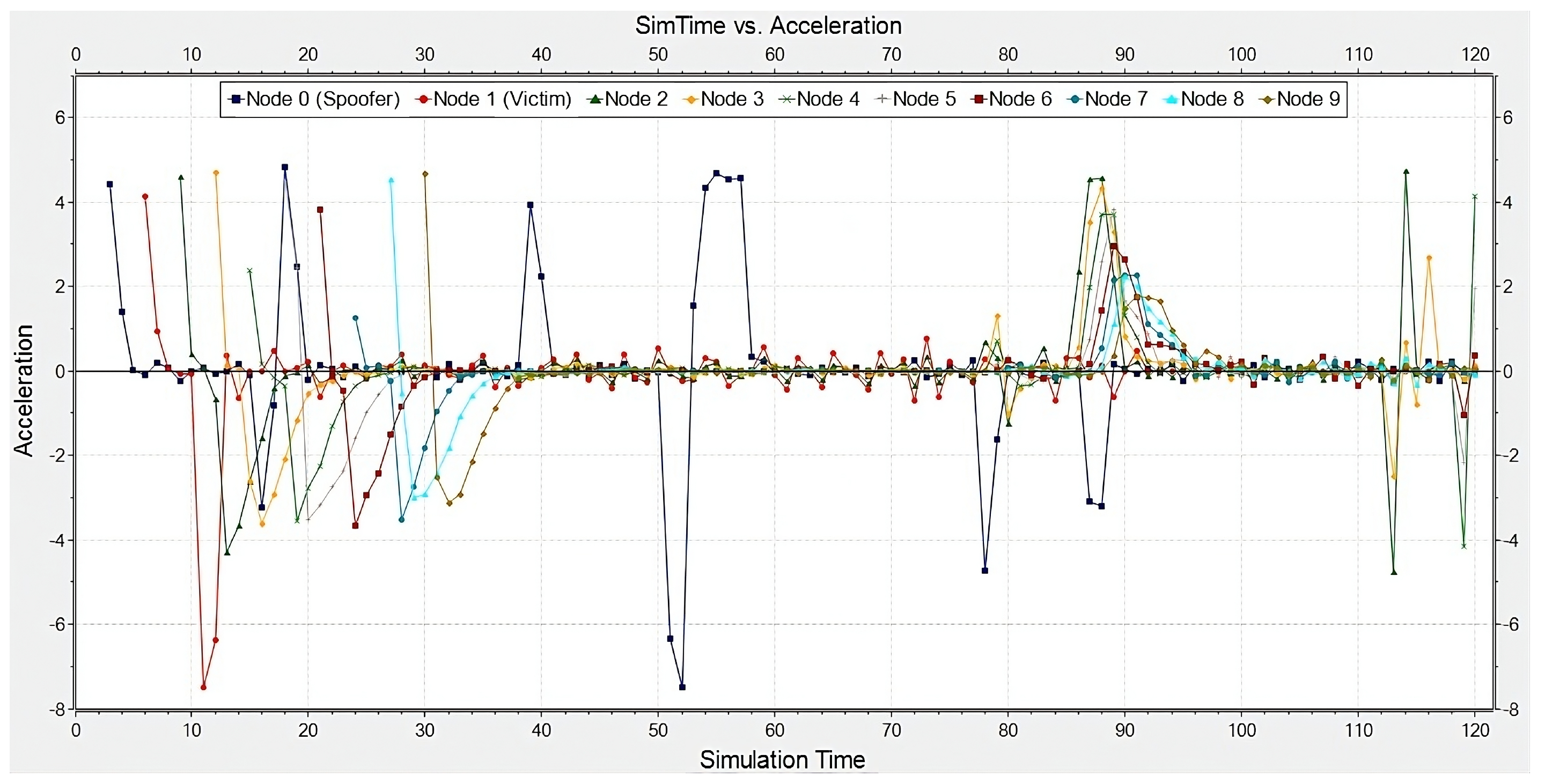 Telecom 05 00037 g008