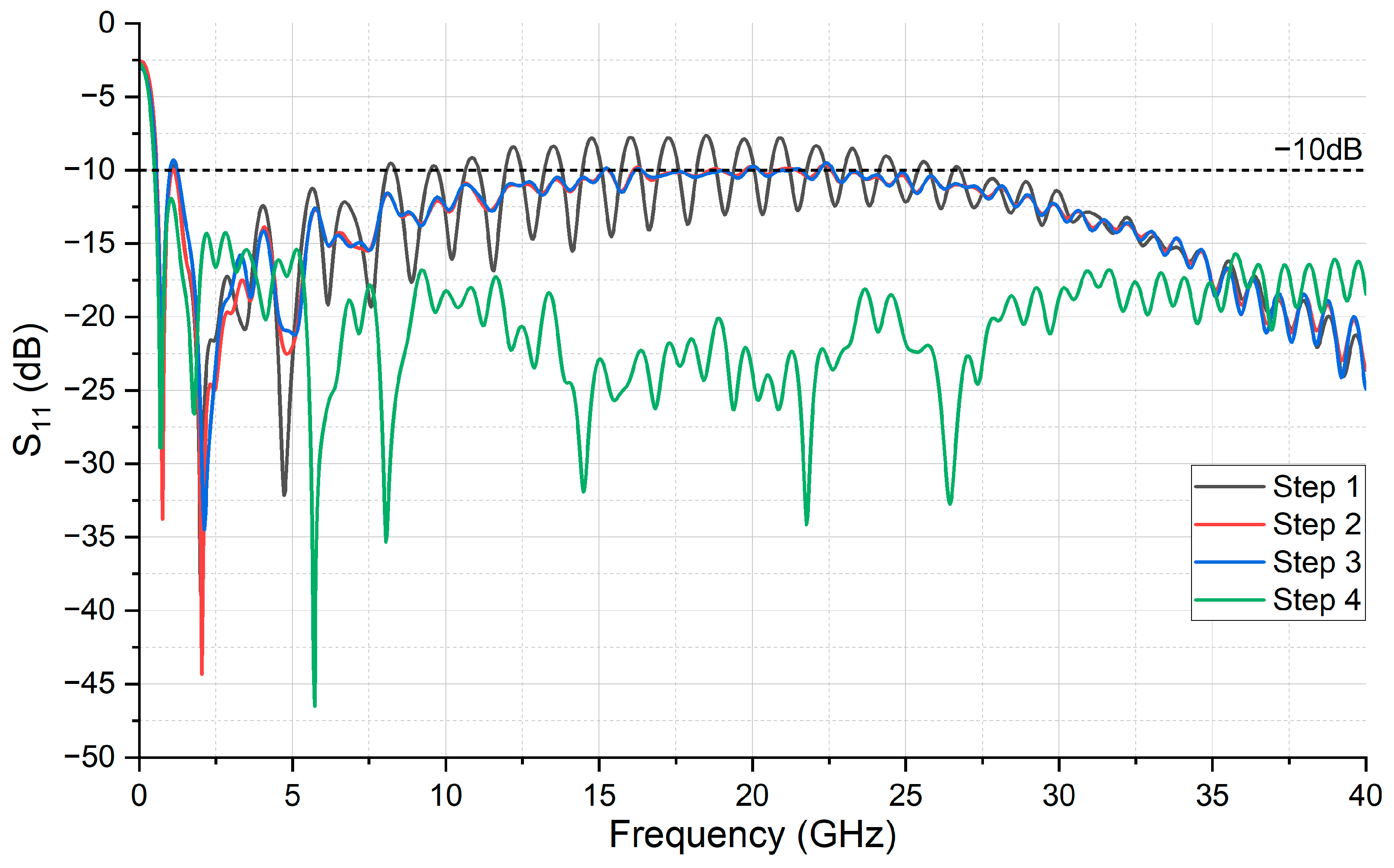 Telecom 05 00038 g002