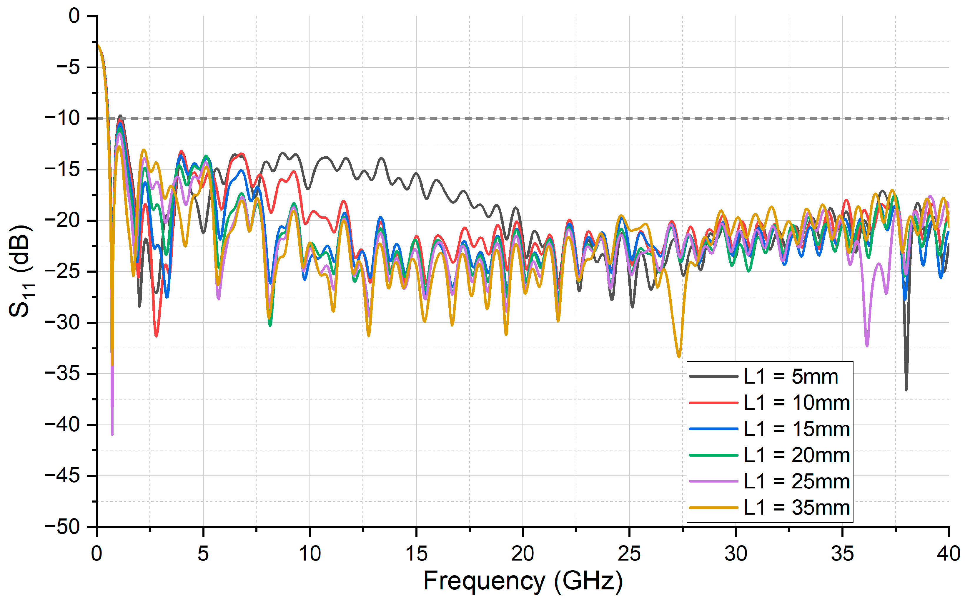 Telecom 05 00038 g003