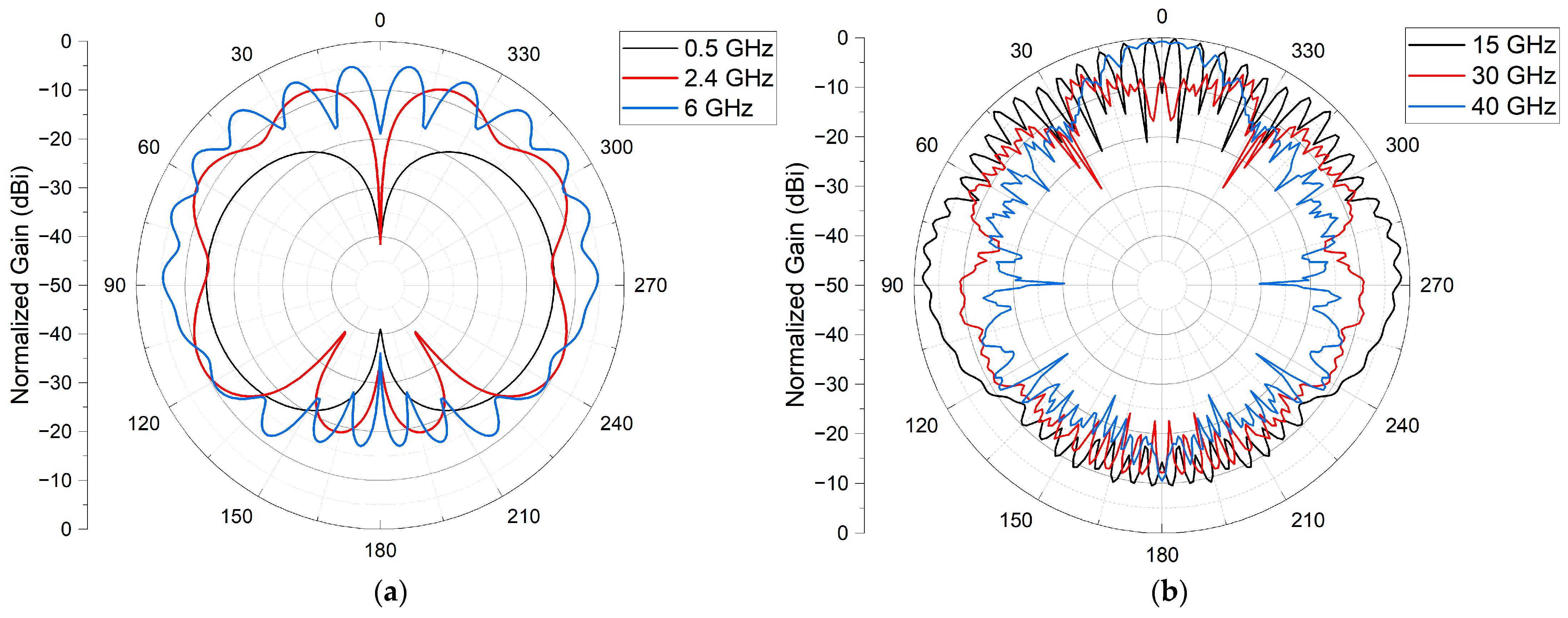 Telecom 05 00038 g005
