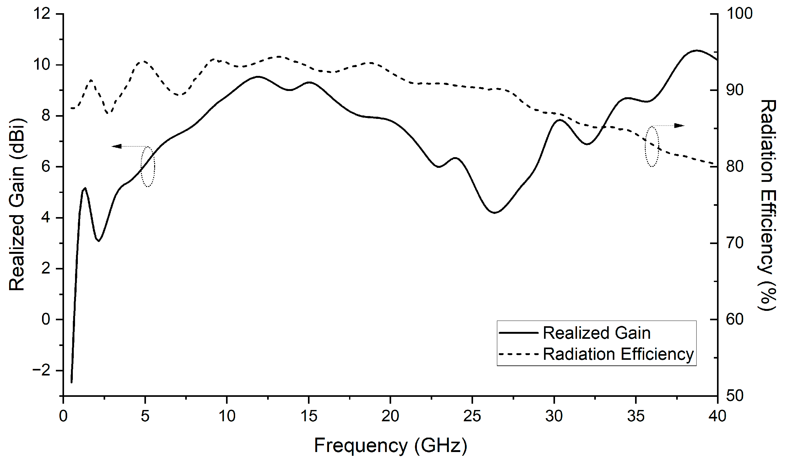 Telecom 05 00038 g006