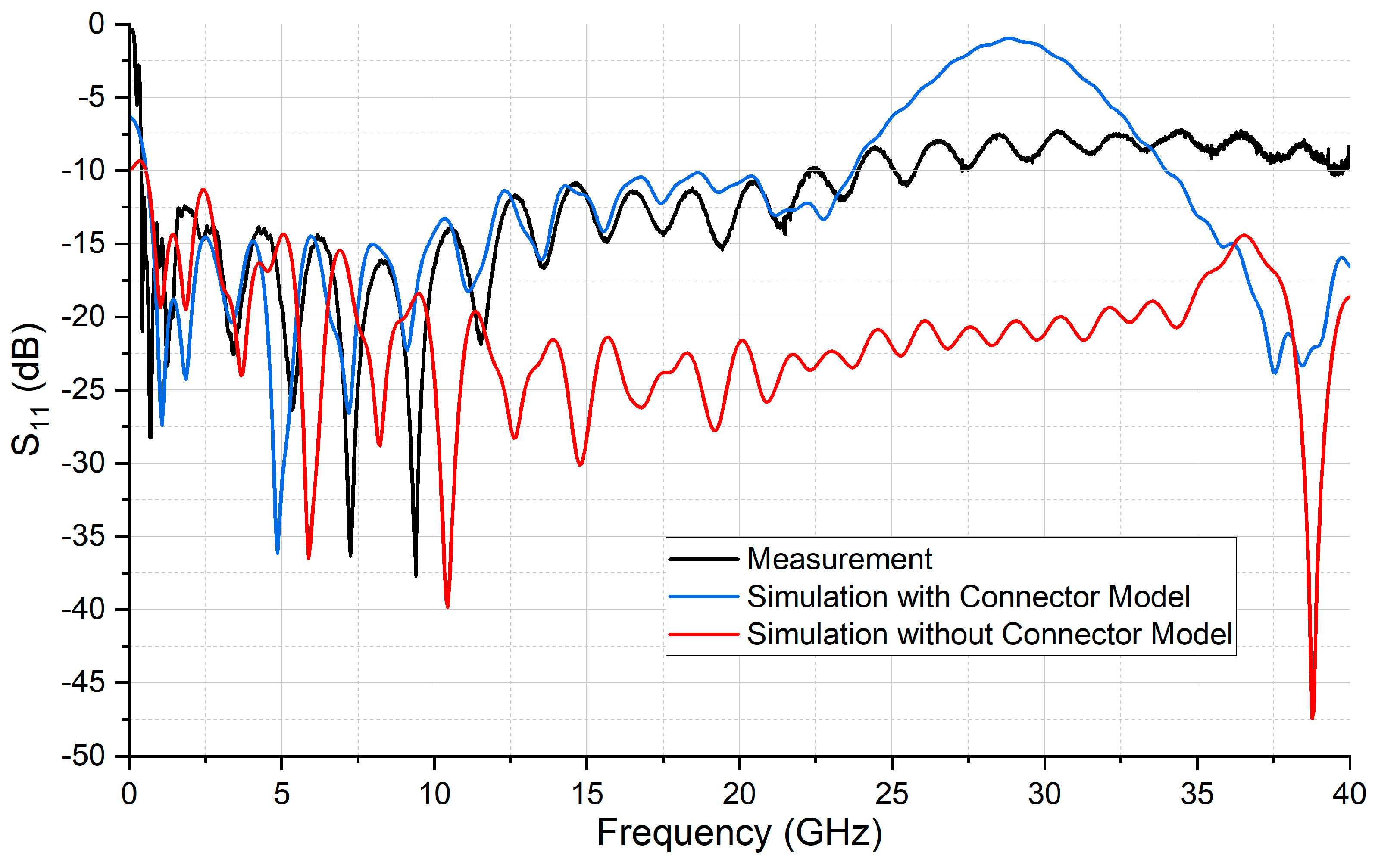 Telecom 05 00038 g010