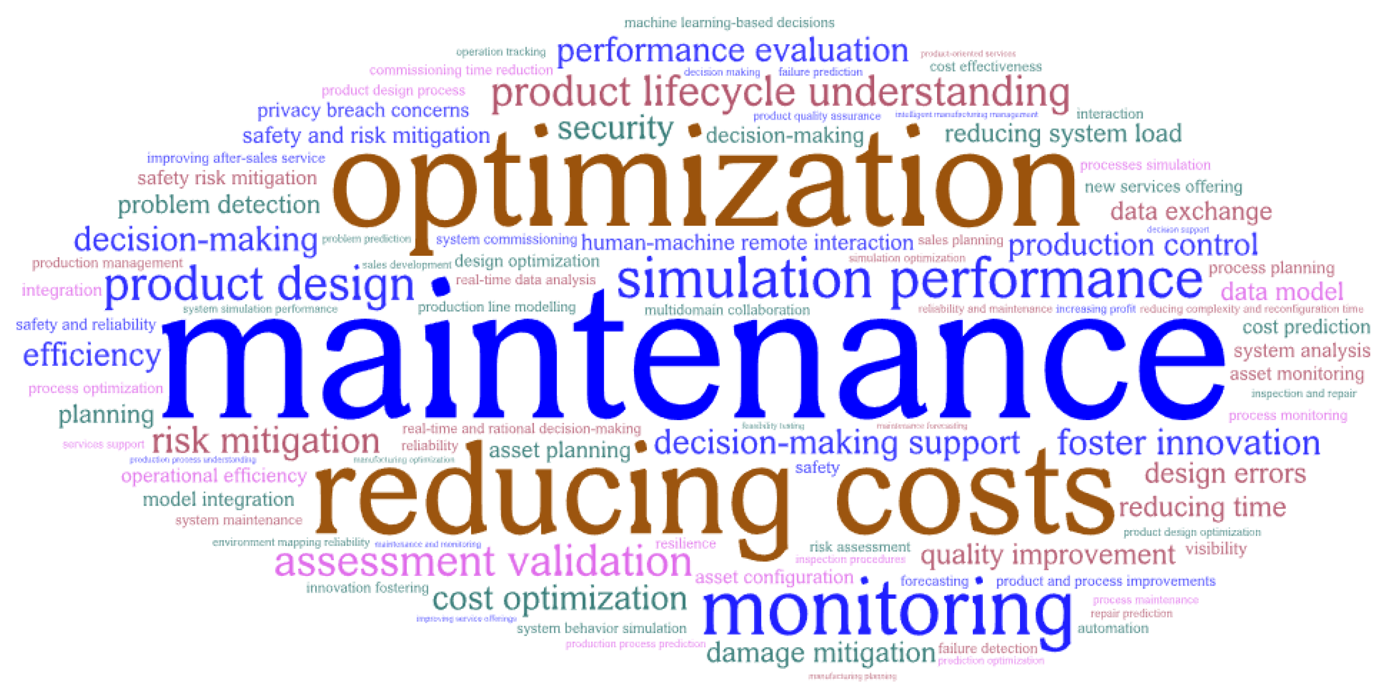 Telecom 05 00039 g001