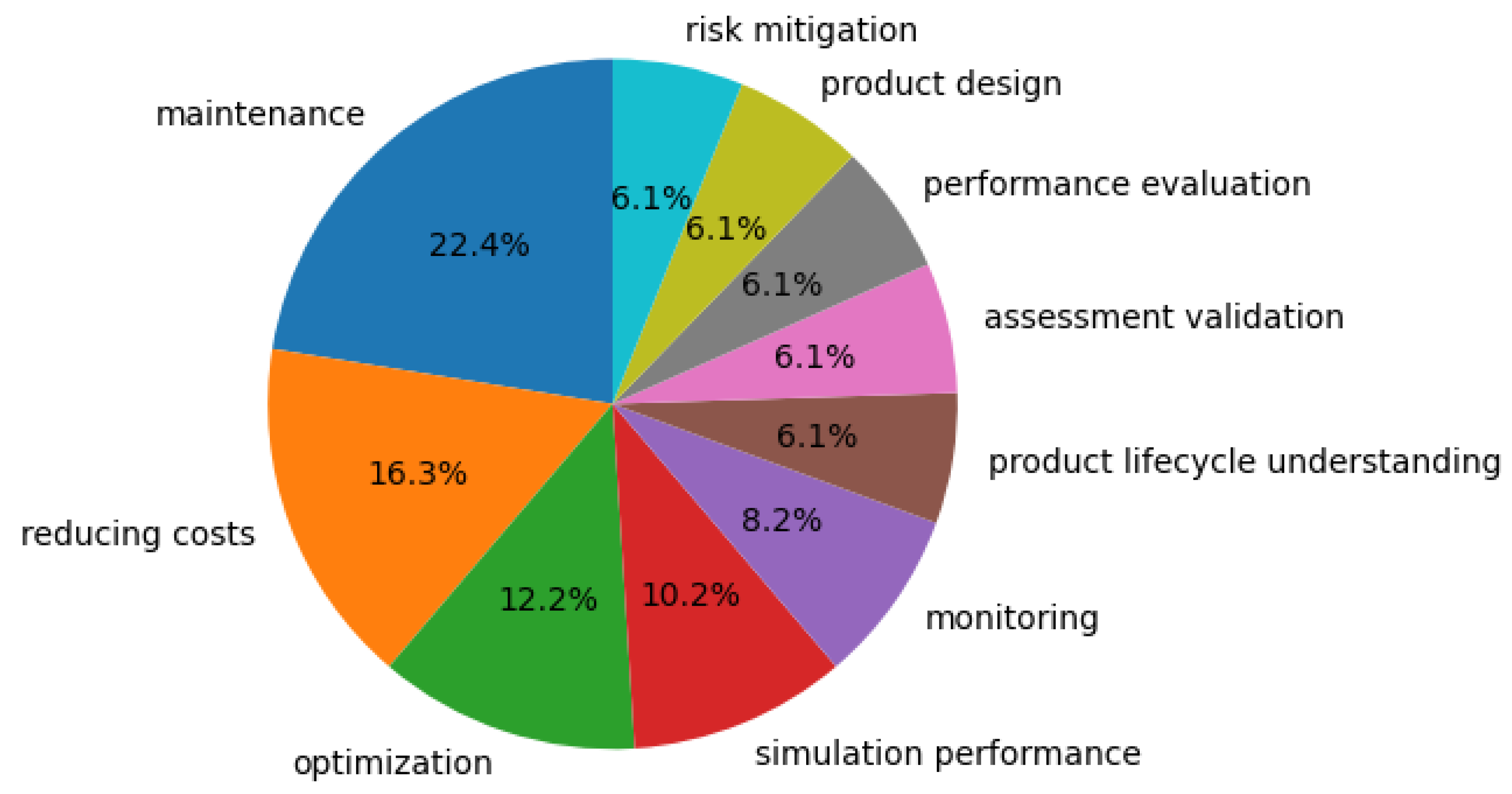 Telecom 05 00039 g002