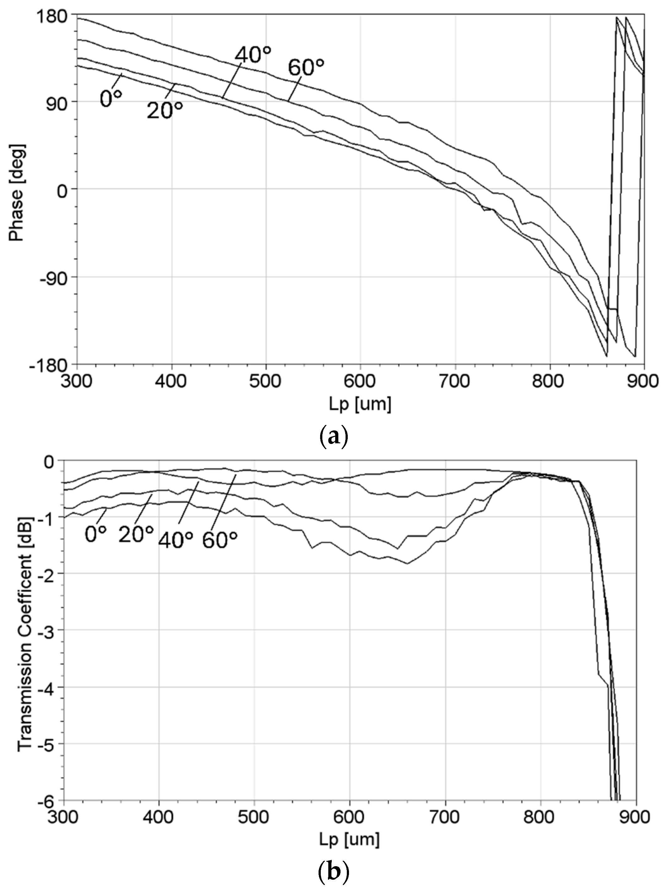 Telecom 05 00040 g006