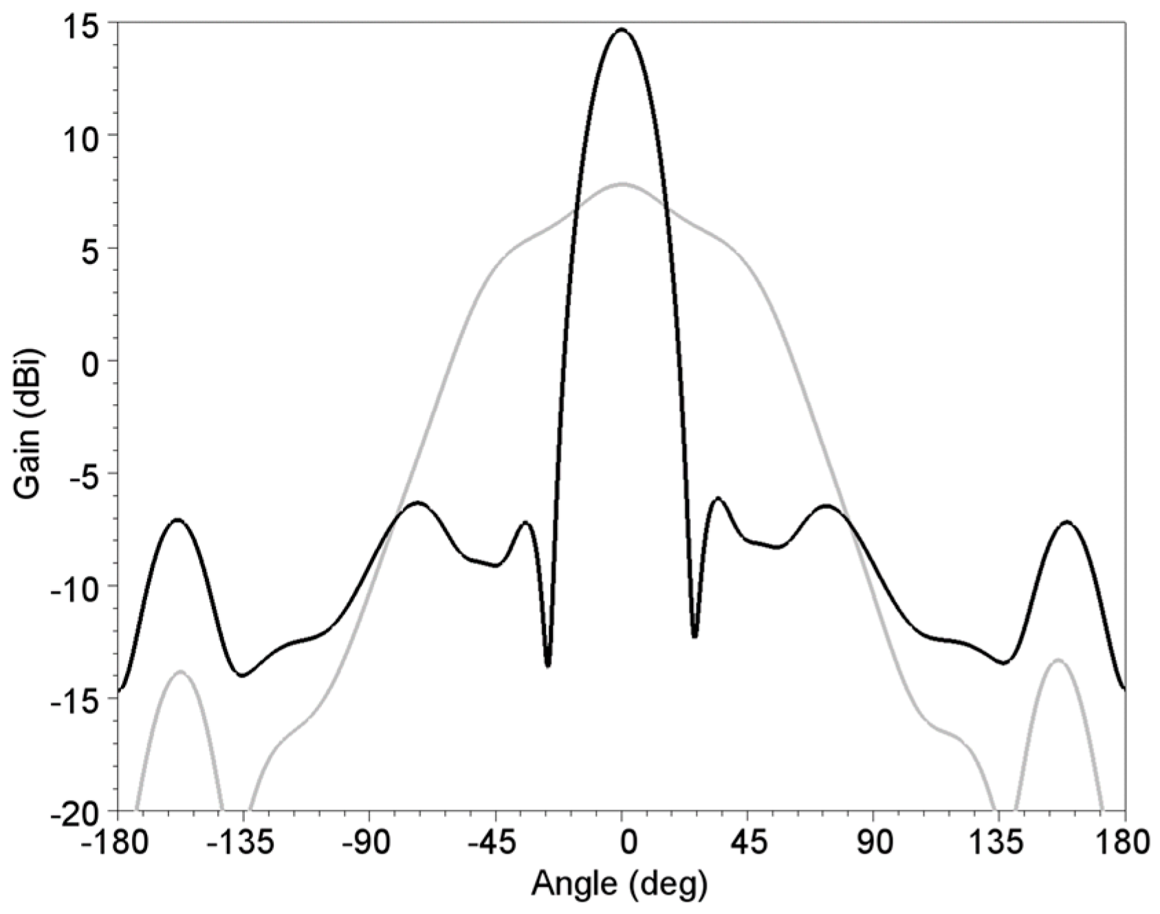 Telecom 05 00040 g010