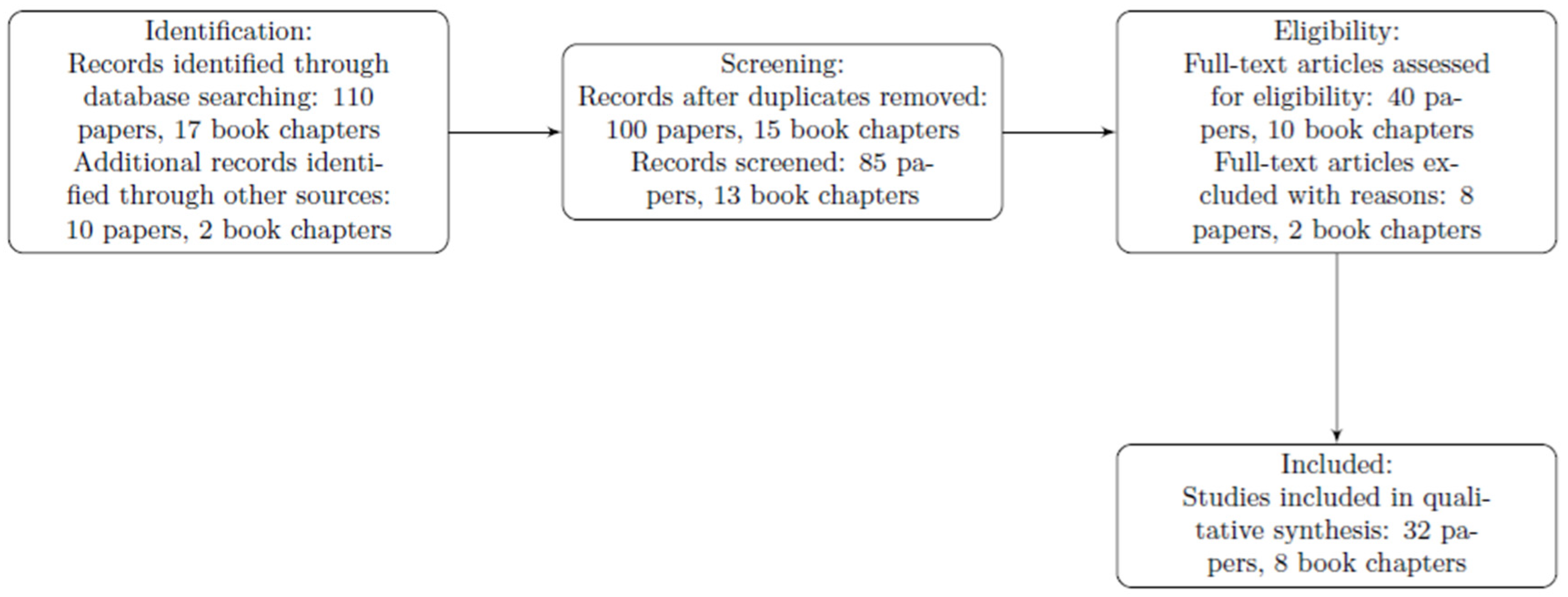 Telecom 05 00041 g002