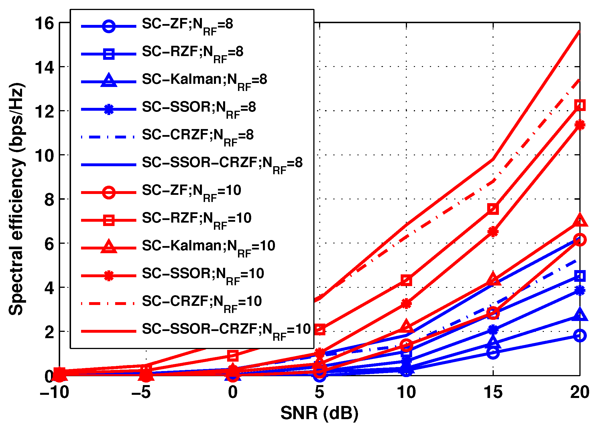 Telecom 05 00042 g003