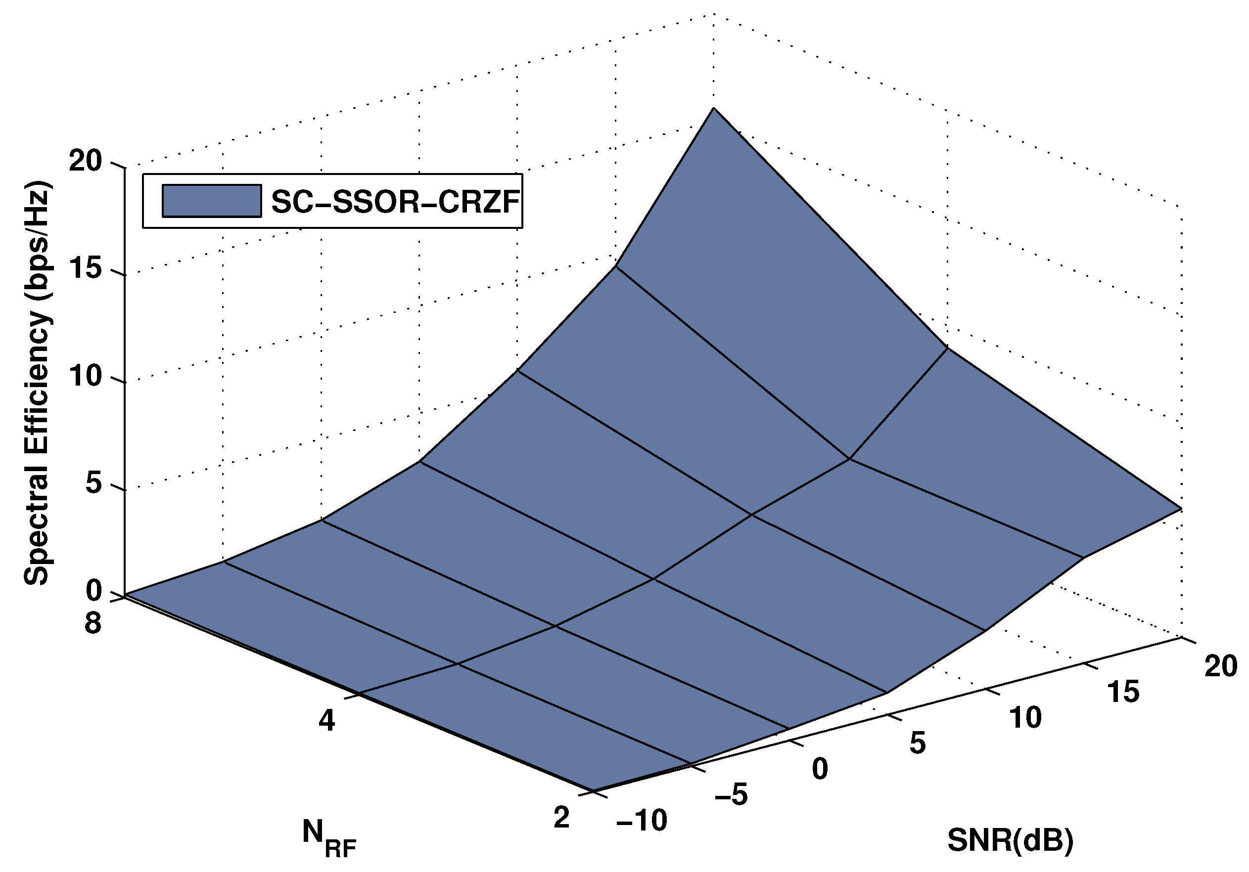 Telecom 05 00042 g004