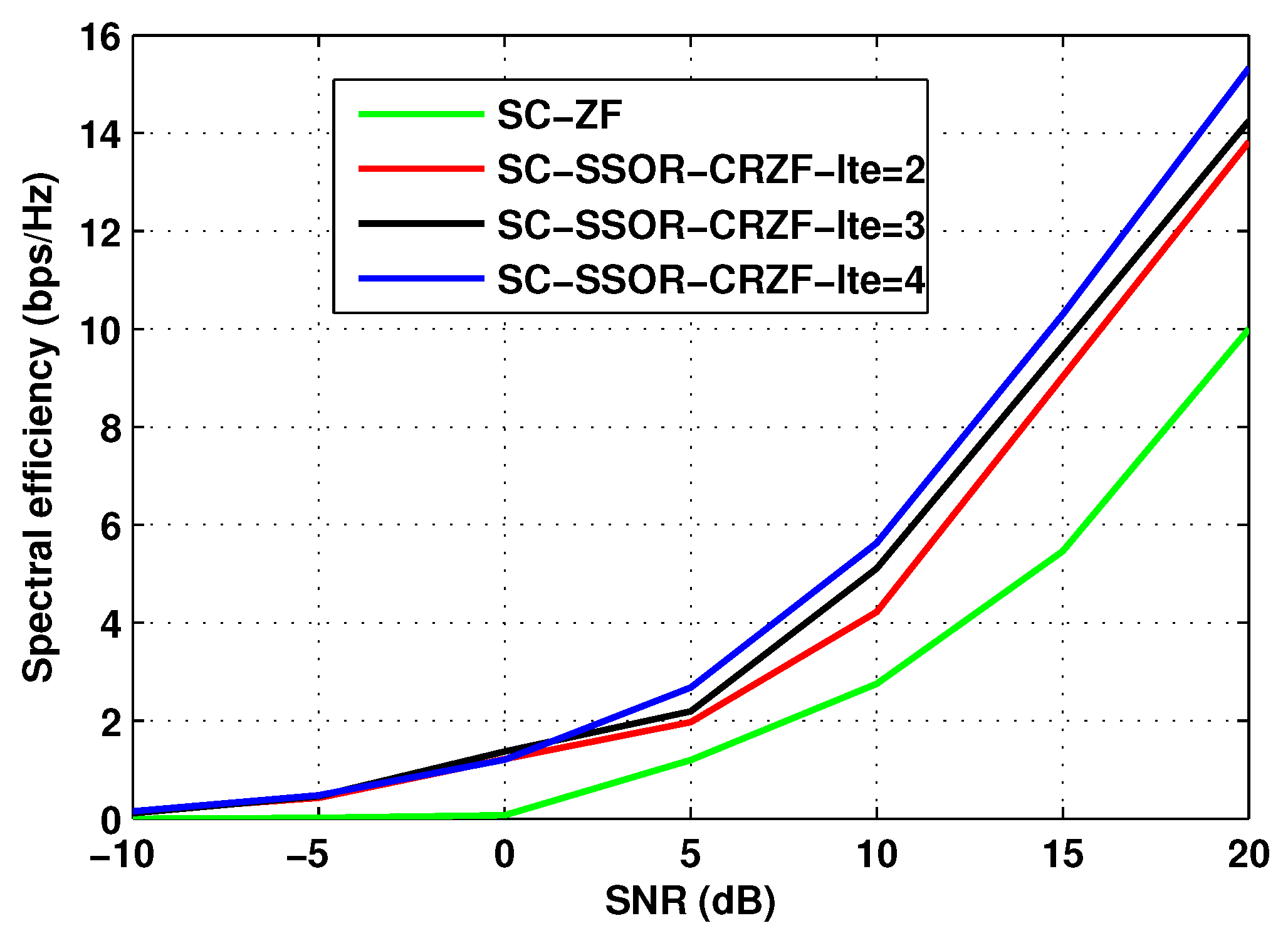 Telecom 05 00042 g007