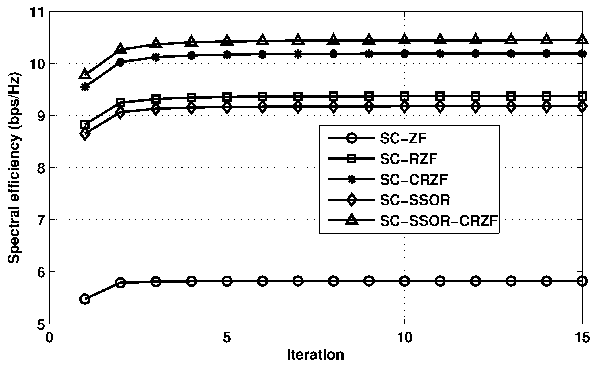 Telecom 05 00042 g008