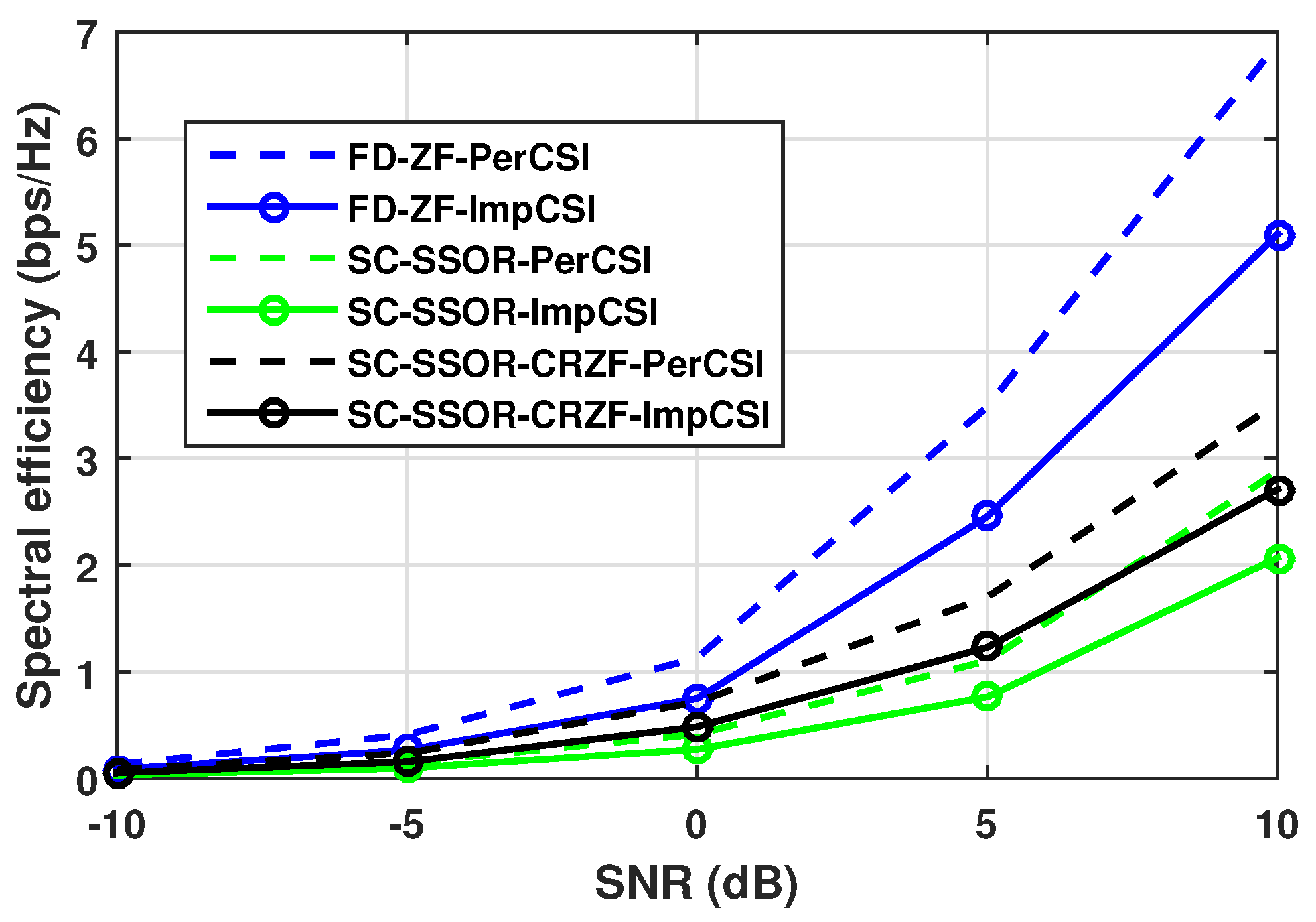 Telecom 05 00042 g011