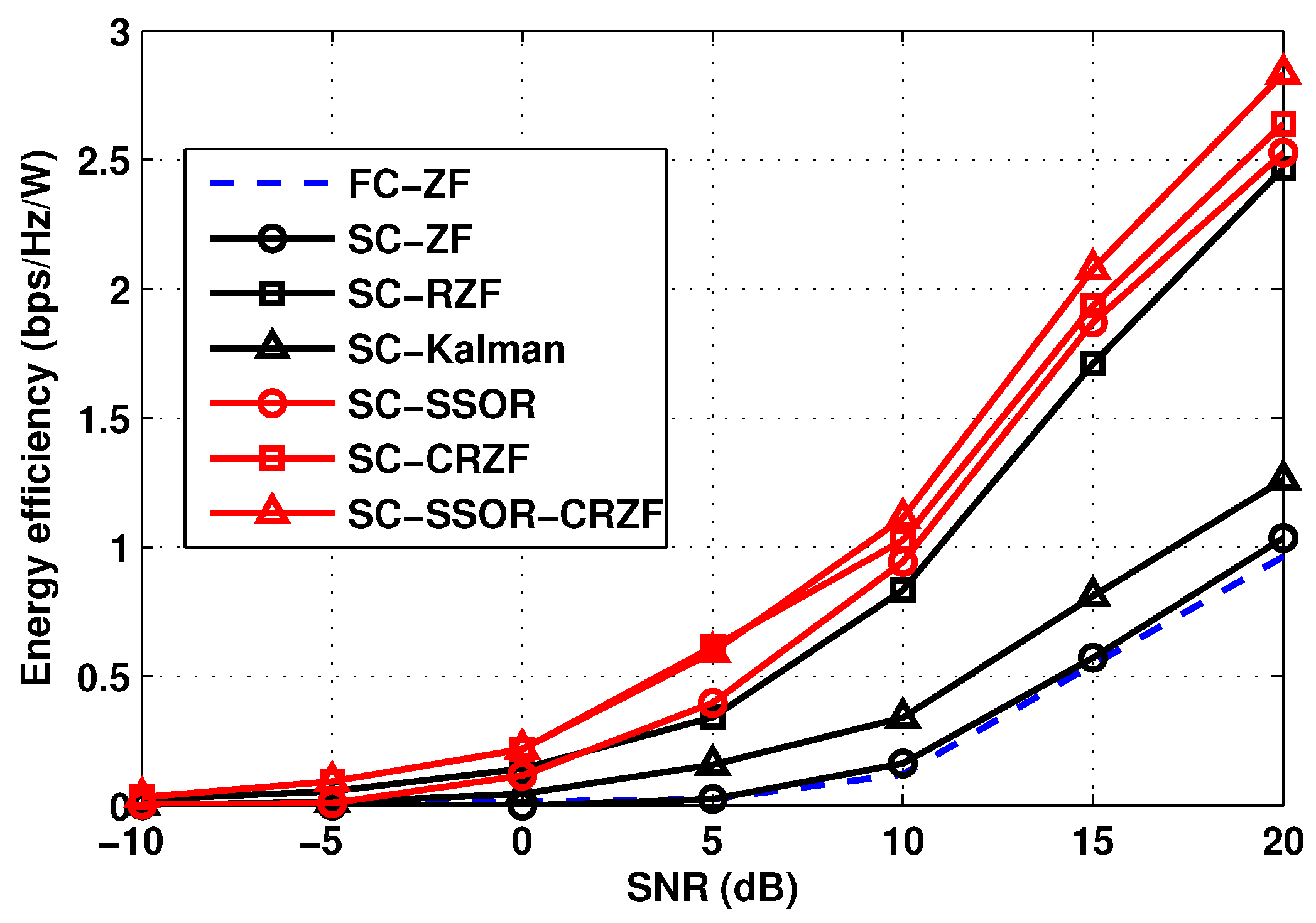 Telecom 05 00042 g012