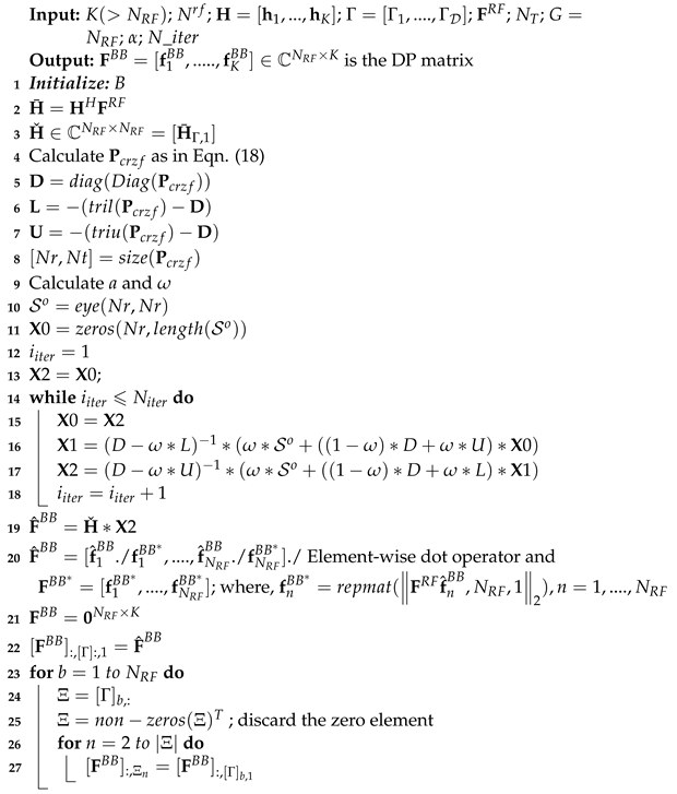 Telecom 05 00042 i003