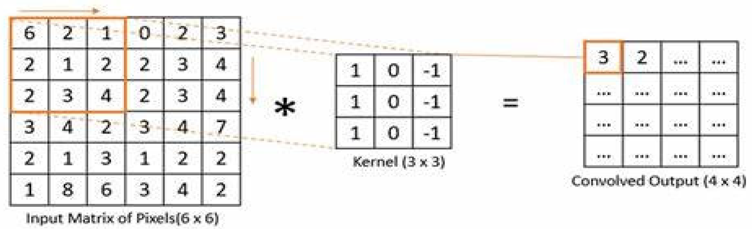Telecom 05 00044 g007
