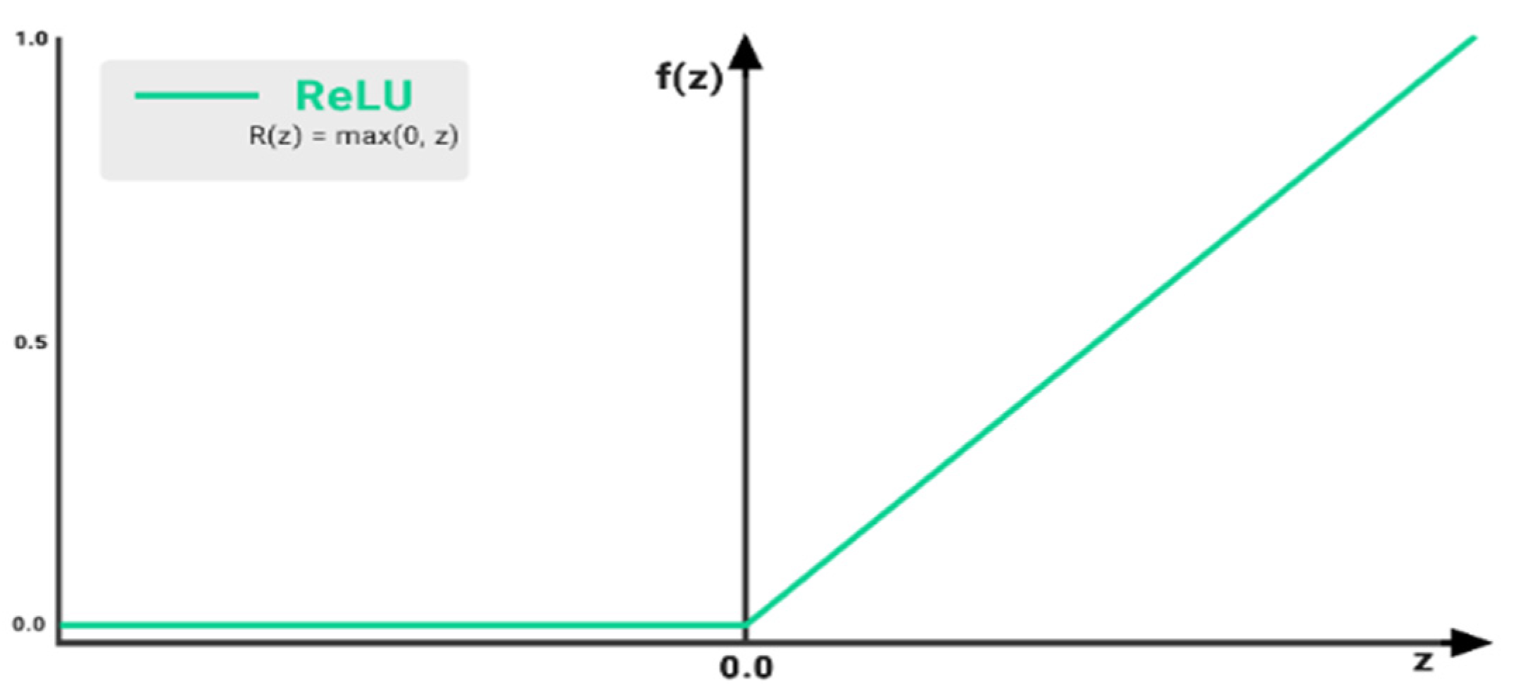 Telecom 05 00044 g008