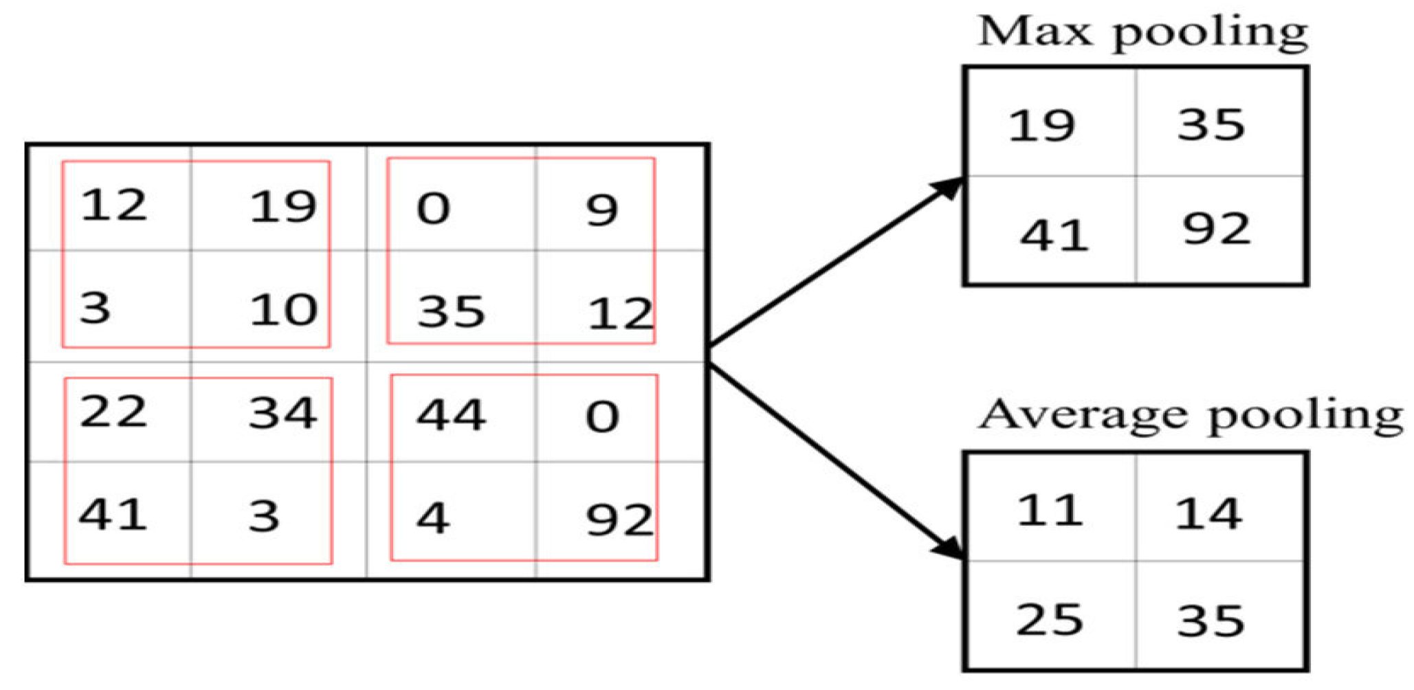 Telecom 05 00044 g009