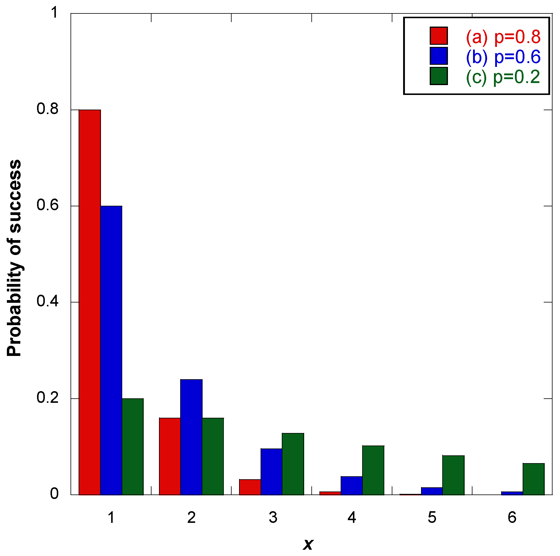 Telecom 05 00047 g005