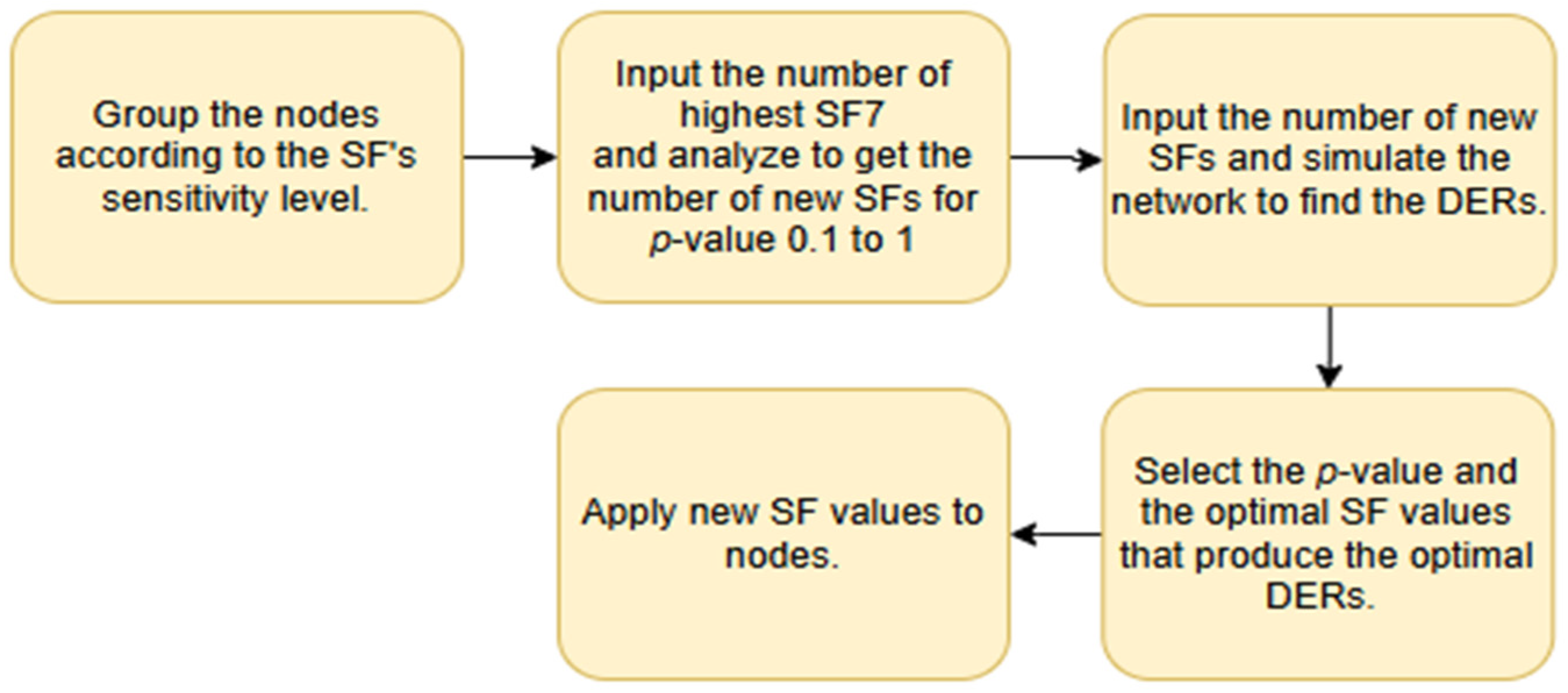 Telecom 05 00047 g006