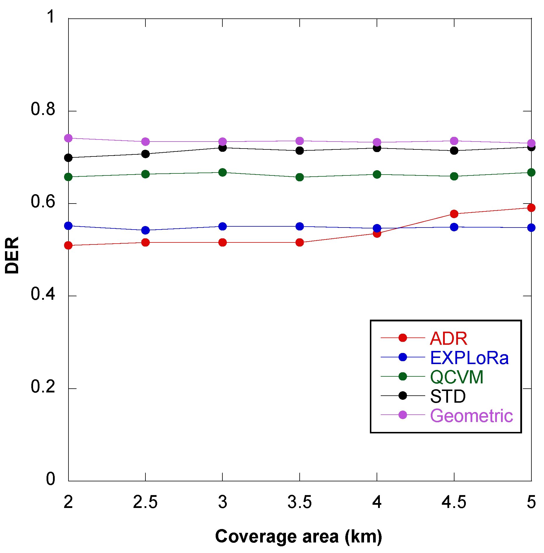 Telecom 05 00047 g011