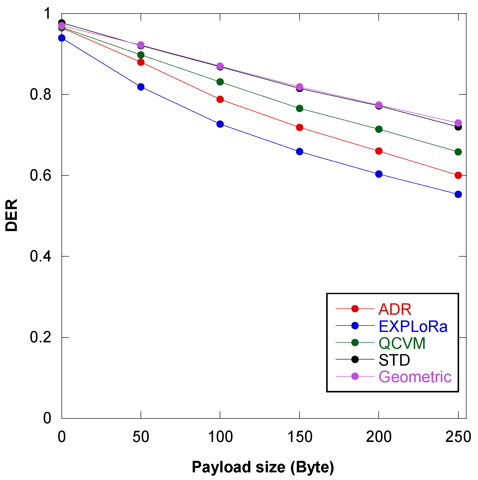 Telecom 05 00047 g012